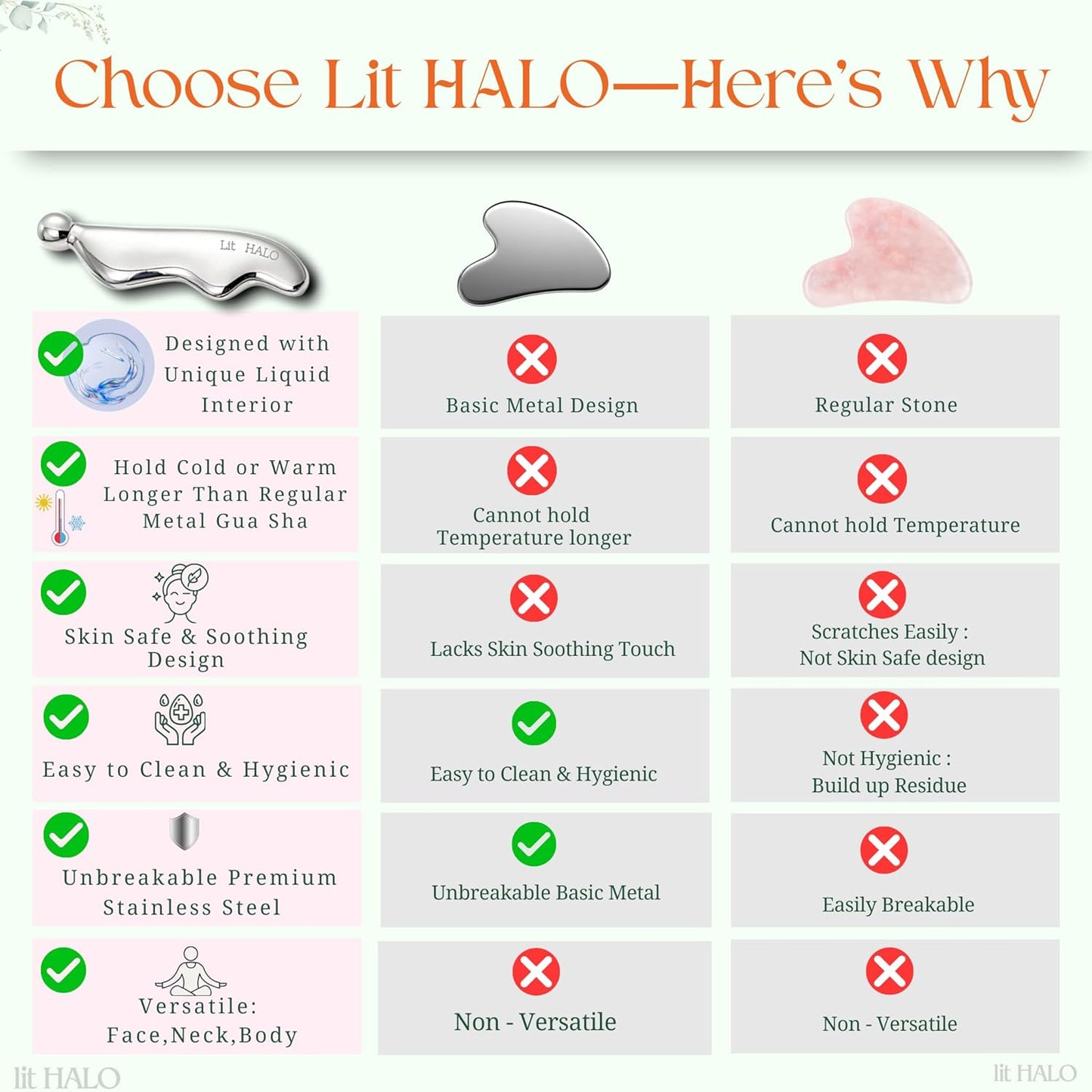 4-in-1 Gua Sha Massager: Stainless Steel Cryo Gua Sha Facial Tools for Face, Neck, Body – Lymphatic Drainage Massager, Facial Roller, Reduce Puffiness, Improve Circulation Beauty Tools