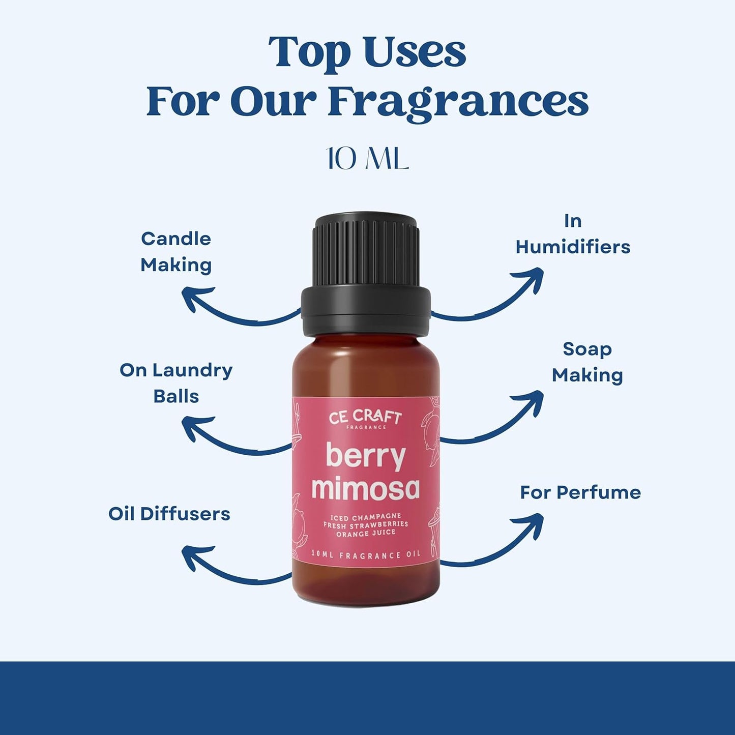 CANDECraftCo Premium Fragrance Oil – Diffuser Oils Fragrances Scented for Home, Candle Soap Making Supplies, Aromatherapy Blends for House (0.34 Fl Oz) (2-Pack, Sugar Cookie)