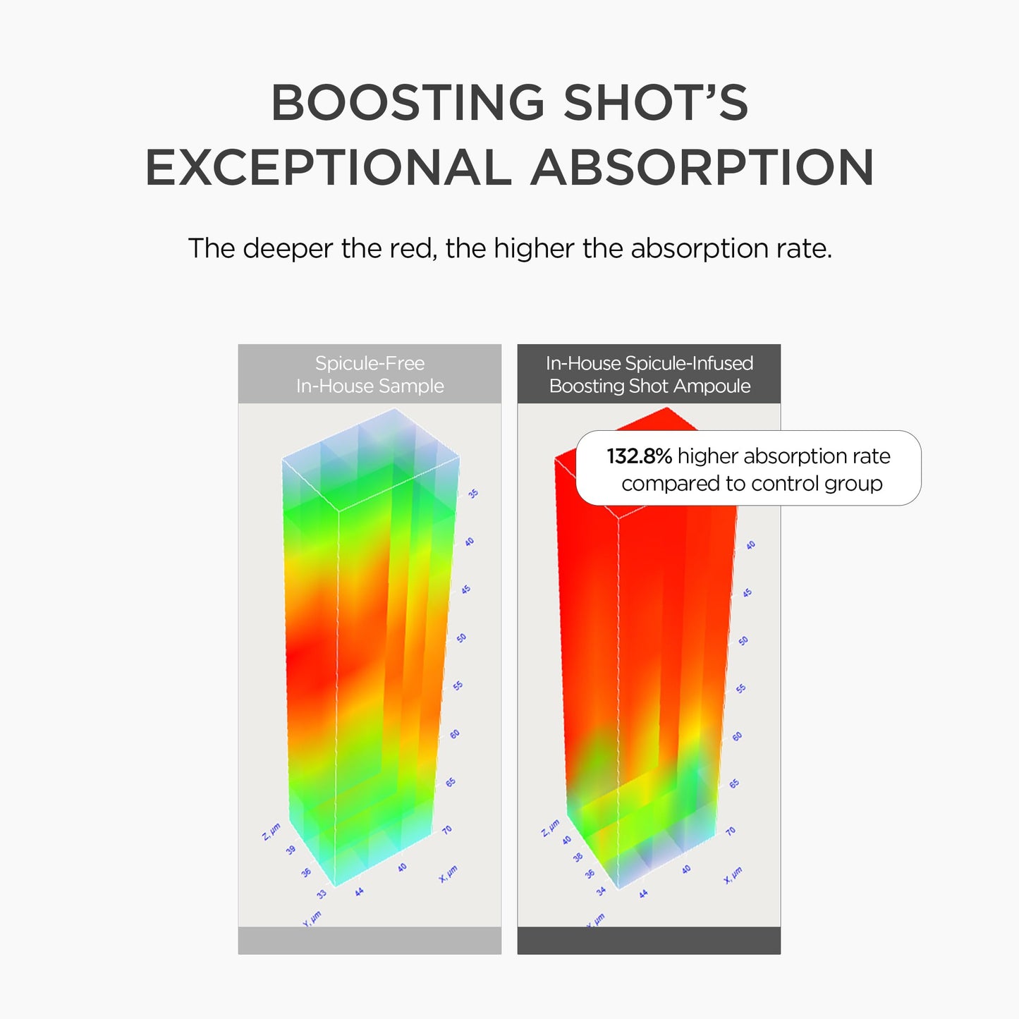SKIN1004 Retinol 0.2% Boosting Shot Ampoule, Face Serum for Skin Elasticity, Facial Spicule Serum
