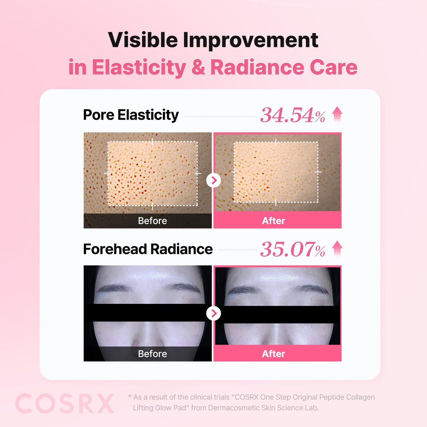 COSRX OneStep Peptide Collagen Toner Pads, Lifting & Glow Care (100 Pads)