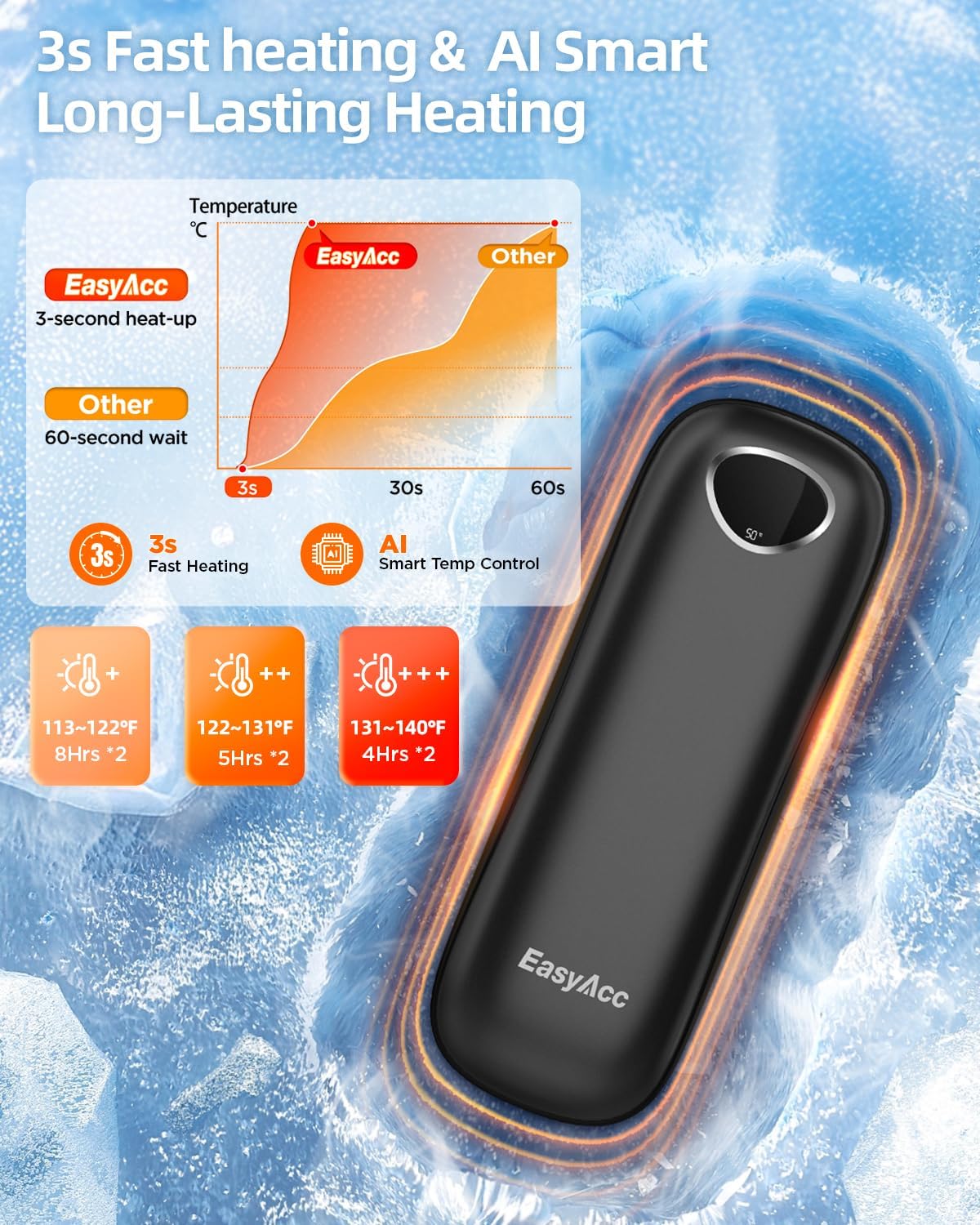 EasyAcc® Pocket Size Hand Warmers Rechargeable, Golf Hunting Hand Warmers, Real 16 Hrs Warmth, Heat Up to 131℉, UL Certified, Gloves Fitting, Golf Raynauds Skiing Essentials, Gifts Women Men