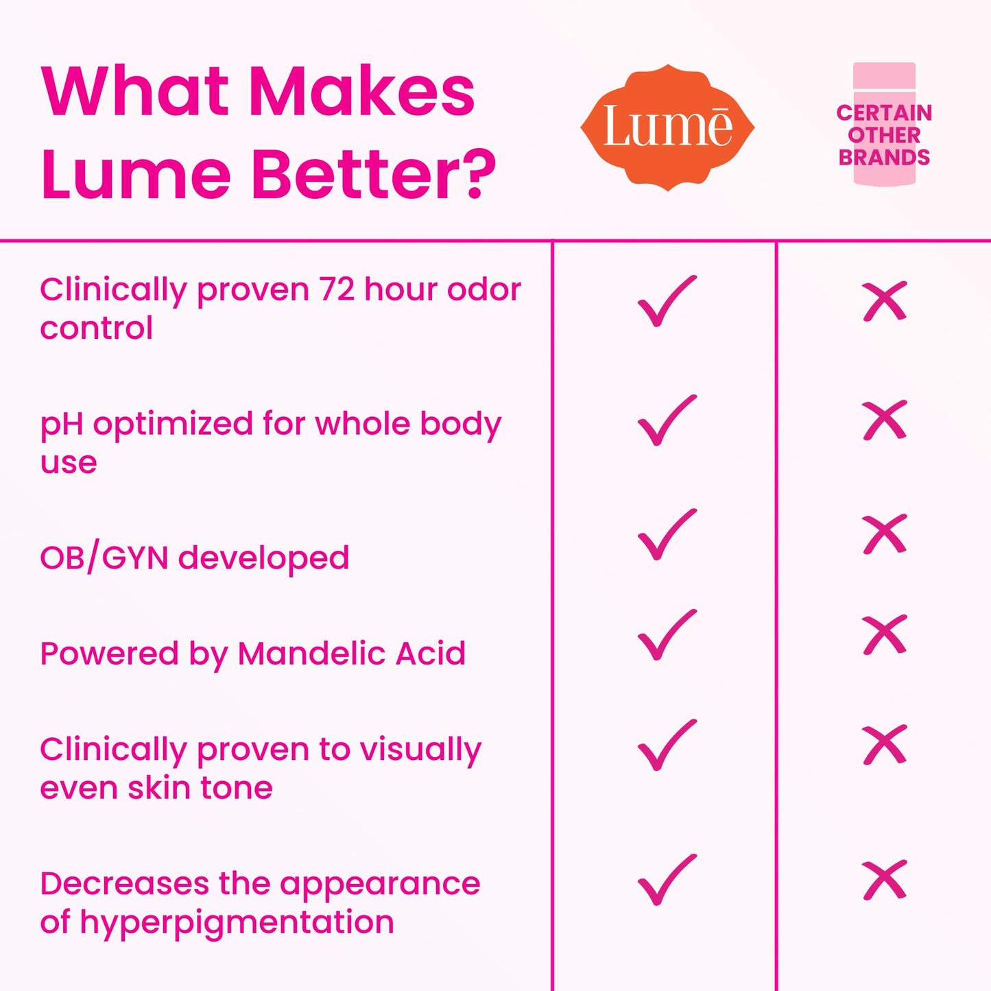 Lume Whole Body Deodorant - Cream Tube - 3 oz (Minted Cucumber)