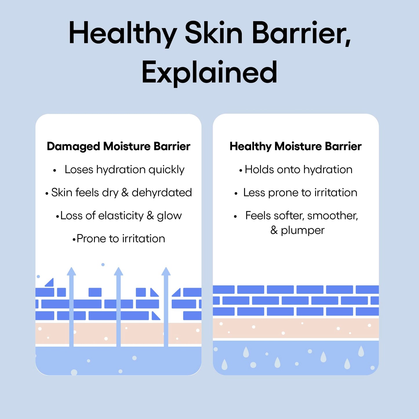 LANEIGE Water Bank Blue Hyaluronic Intensive Moisturizer Mini: Hydrating Face Cream for Very Dry