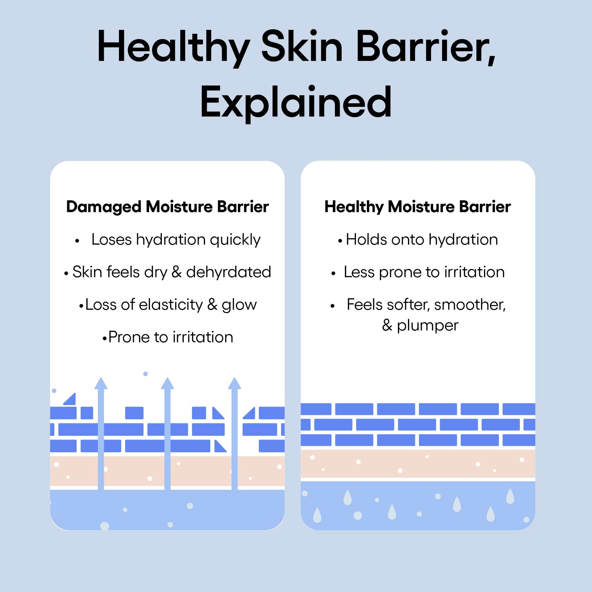 LANEIGE Water Bank Blue Hyaluronic Intensive Moisturizer Mini: Hydrating Face Cream for Very Dry