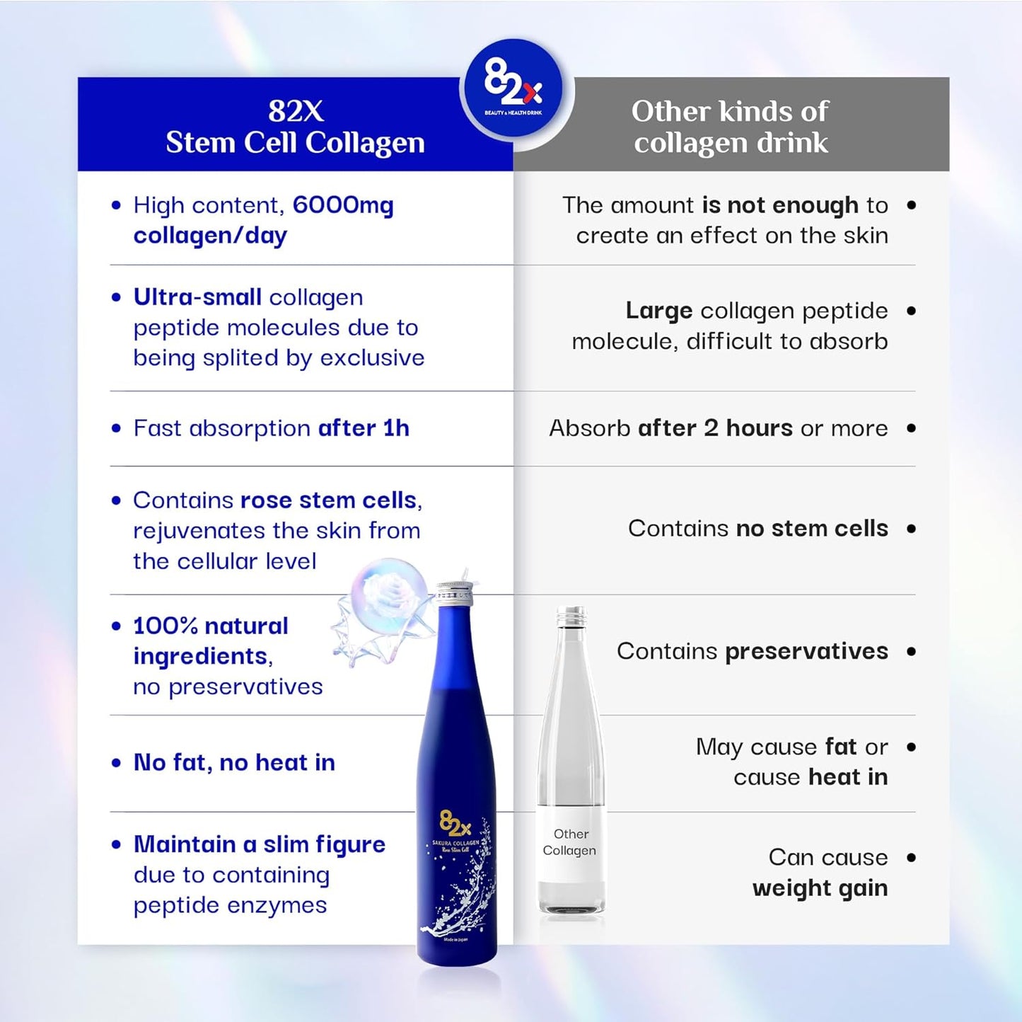82X Stem Cell Collagen - Marine Collagen Peptides Liquid Drink for Skin Hair Nails from Japan with 82 Fermented Plants, Vitamins, Minerals & Supplements