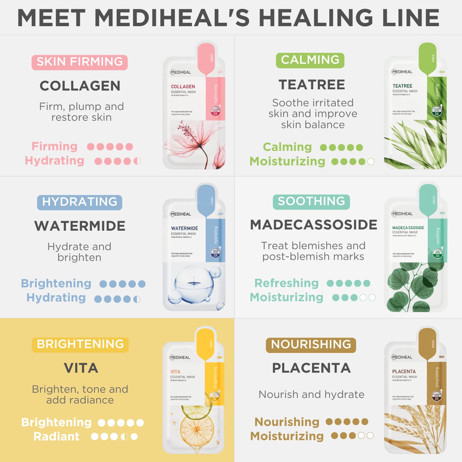 Mediheal Best Korean Sheet Mask - Vita Essential Face Mask 4 Sheets Vitamin Mask For All skin types