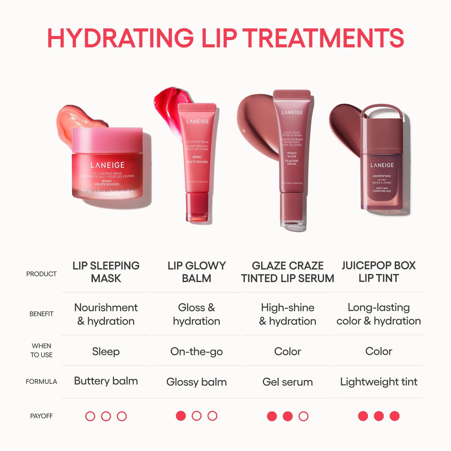 LANEIGE Lip Glowy Balm: Sheer Tinted Lip Treatment Balm Tube with Shea & Murumuru Butters for