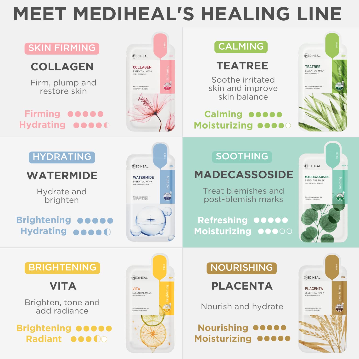 Mediheal Best Korean Sheet Mask - Madecassoside Essential Face Mask 4 Sheets For Sensitive Blemish
