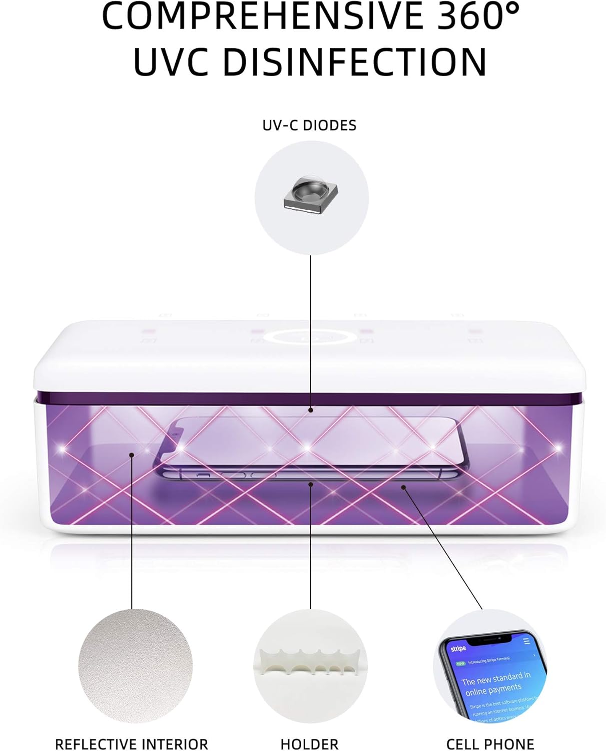 UV Light Sanitizer Box, UVC Phone Sanitizer Box for Smartphone,Jewellery and Household Items