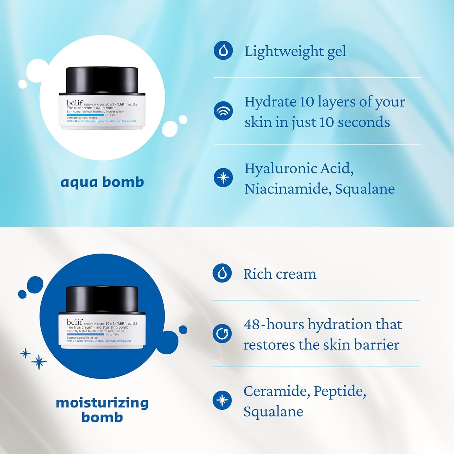 belif Aqua Bomb – Daily Niacinamide Hydrating Moisturizer, Lightweight Plumping Facial Cream with Hyaluronic Acid & Squalane, Cooling Effect, Anti-Aging Korean Skincare, 0.84 fl oz (25ml)