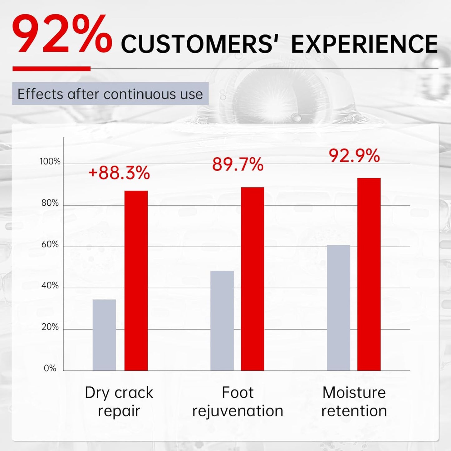 7 Pack Foot Peeling Mask, Hydrating Exfoliating Foot Mask for Dry Cracked Feet, Callus Remover & Cracked Heel Repair & Foot Care