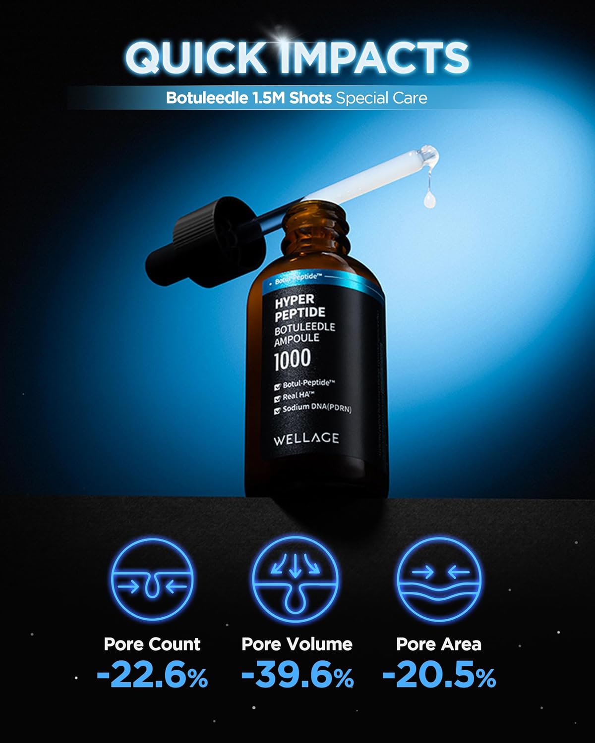 WELLAGE Hyper Peptide Botuleedle Ampoule, Korean Anti-Aging Serum with Infused Peptide, High Purity of Hyaluronic Acid, PDRN, Panthenol, Squalane - Pore Elasticity, Plumping Skin, 1.69 fl.oz.