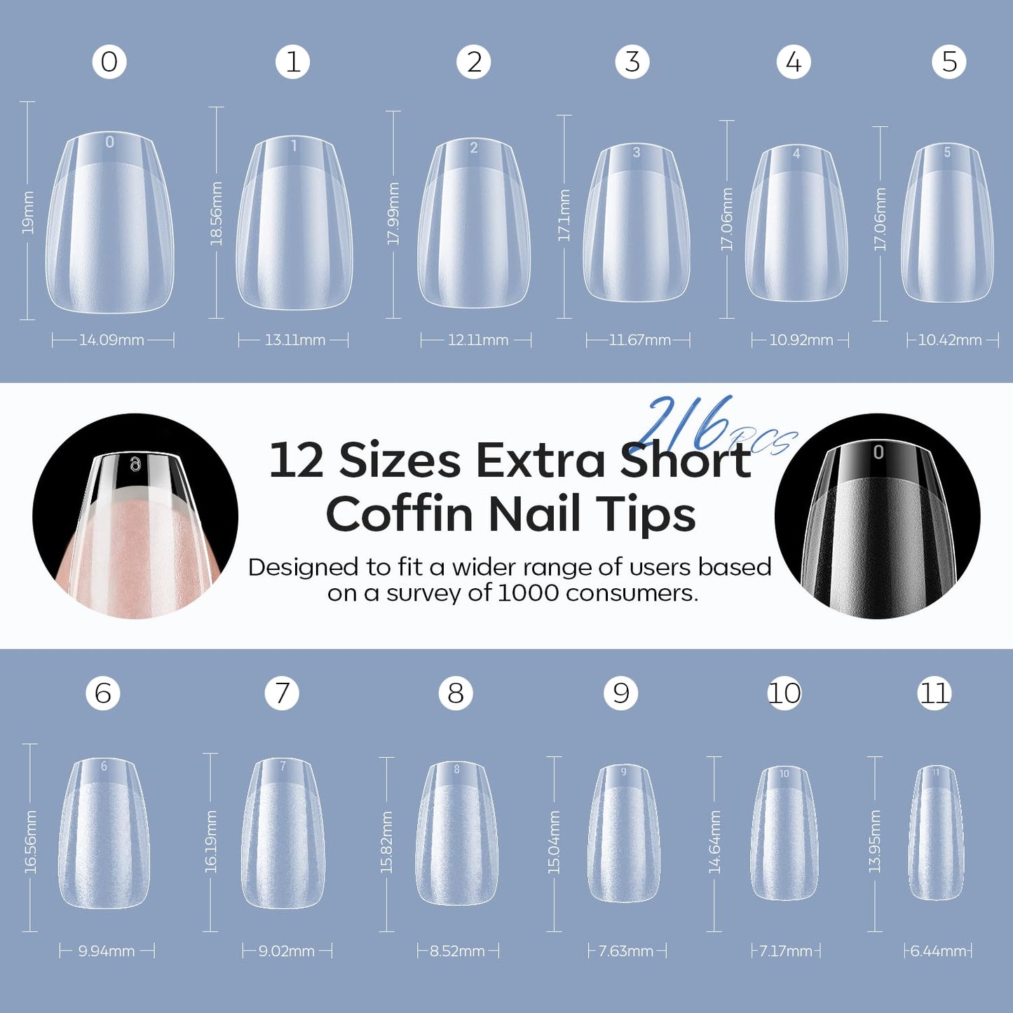 modelones Extra Short Coffin Nail Tips, Pre-shaped Soft Gel Tips Fake Nails False Acrylic Clear Full Cover Press on Extension Kit Gel Manicure DIY at Home 216PCS 12Sizes