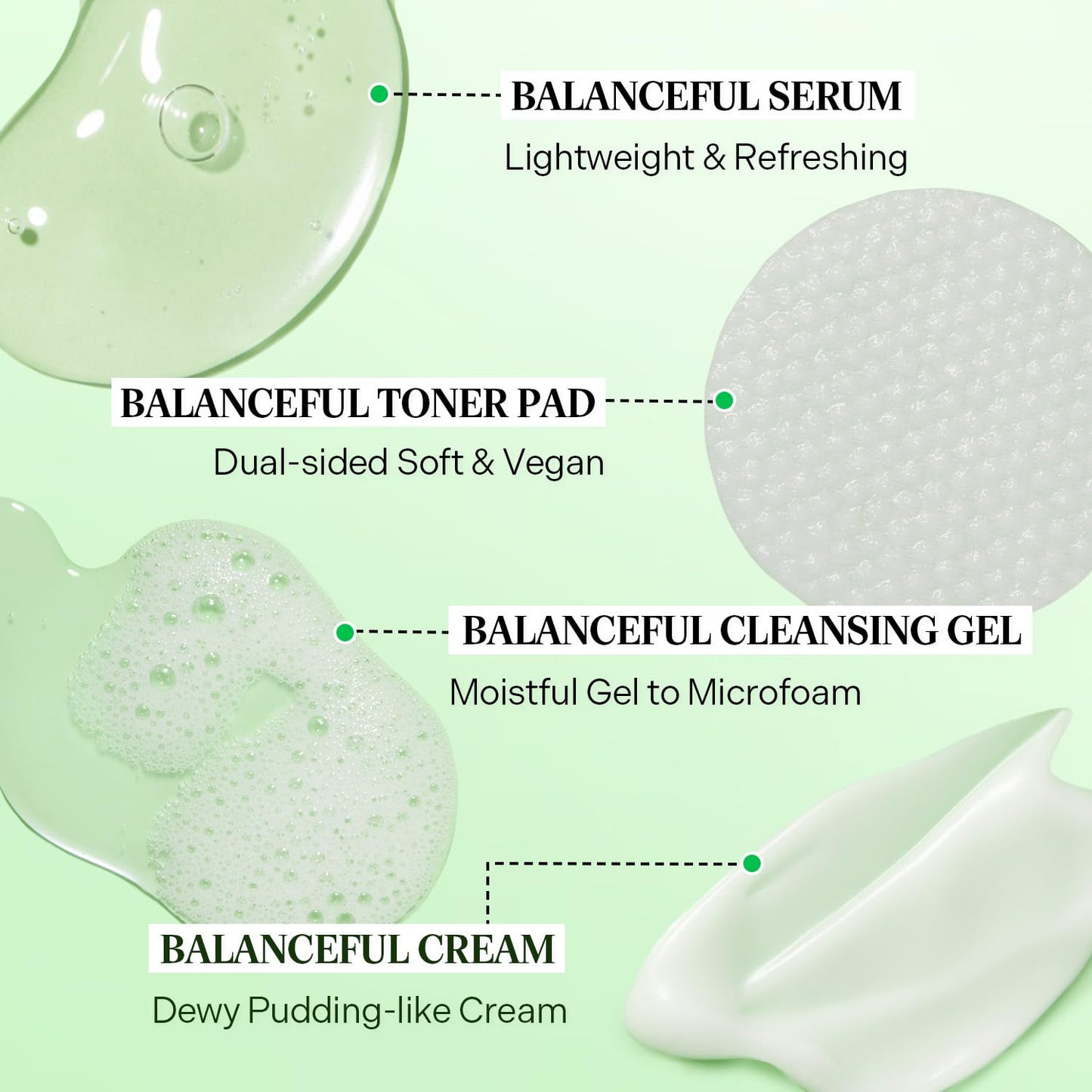Torriden BALANCEFUL Cica Trial Kit, 5D Cica Infused Daily Skincare Kit - 4 Step Regimen with