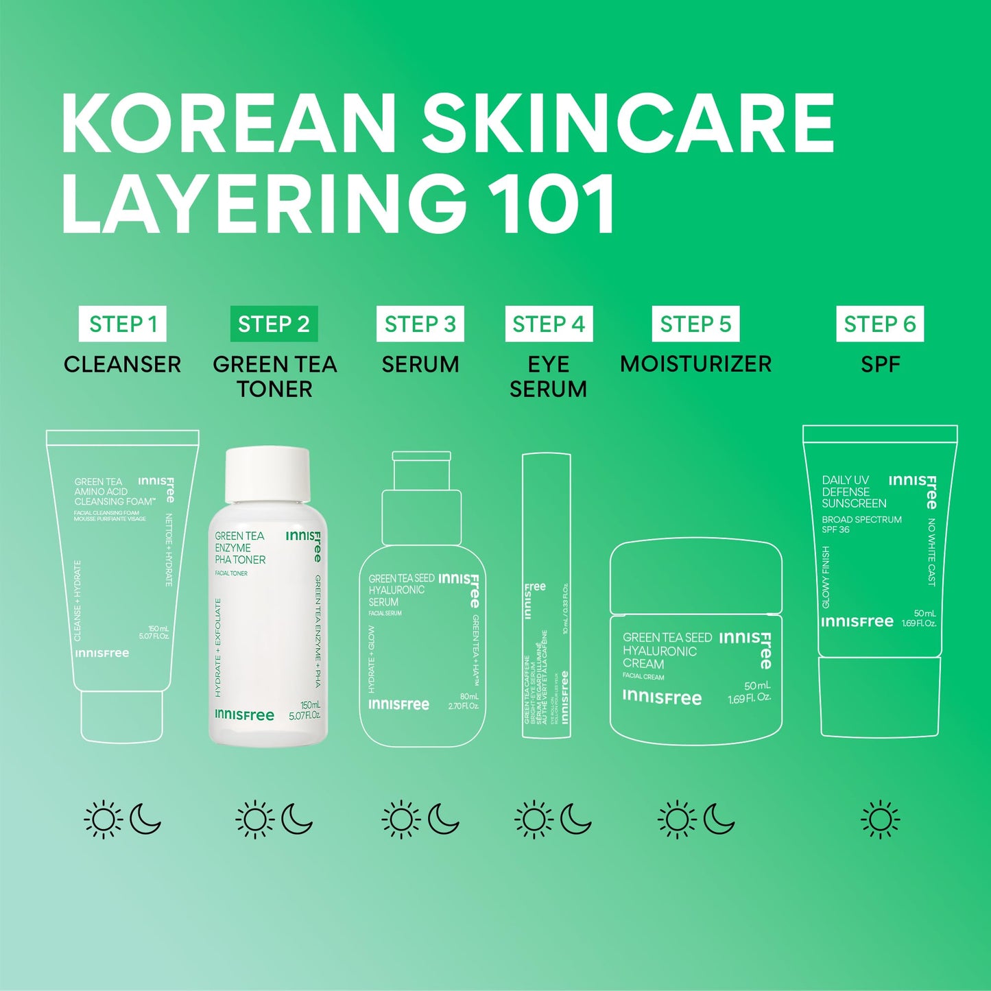 innisfree Green Tea Enzyme PHA Toner | Hydrating Korean Exfoliating Essence with Hyaluronic Acid