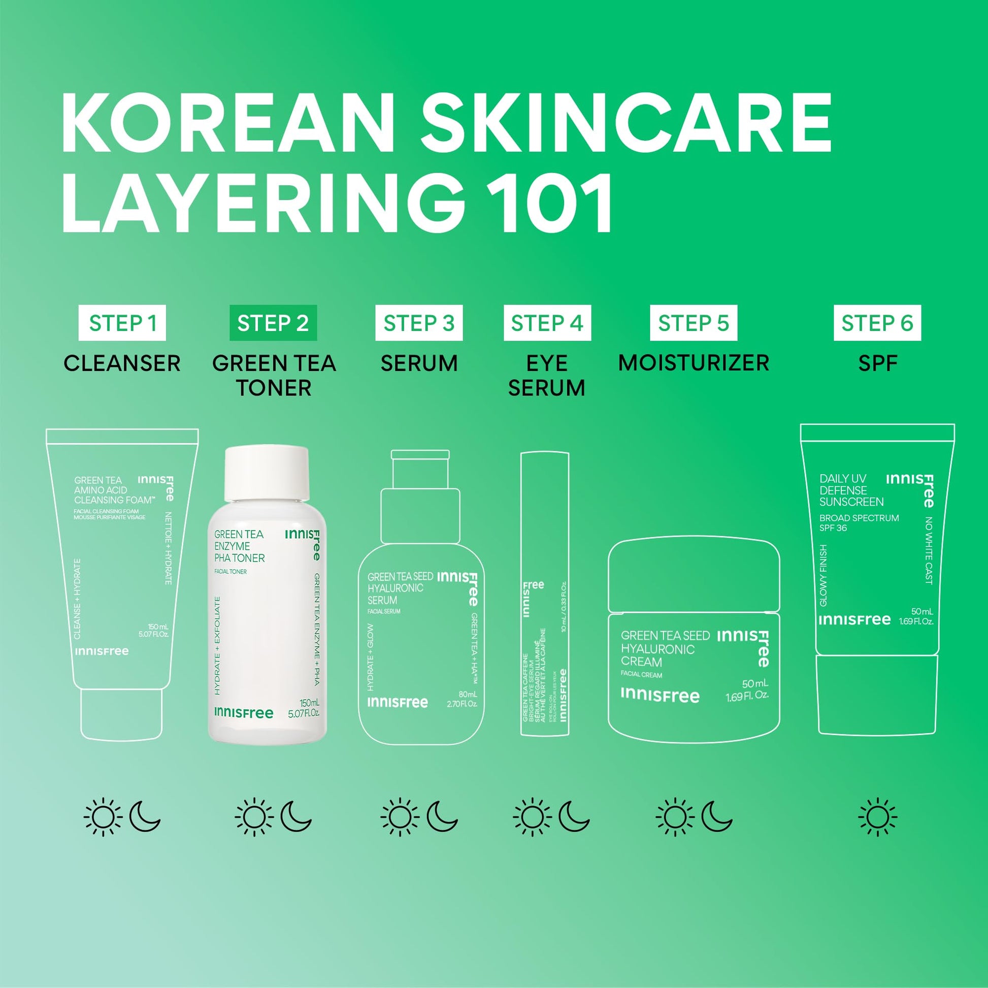 innisfree Green Tea Enzyme PHA Toner | Hydrating Korean Exfoliating Essence with Hyaluronic Acid