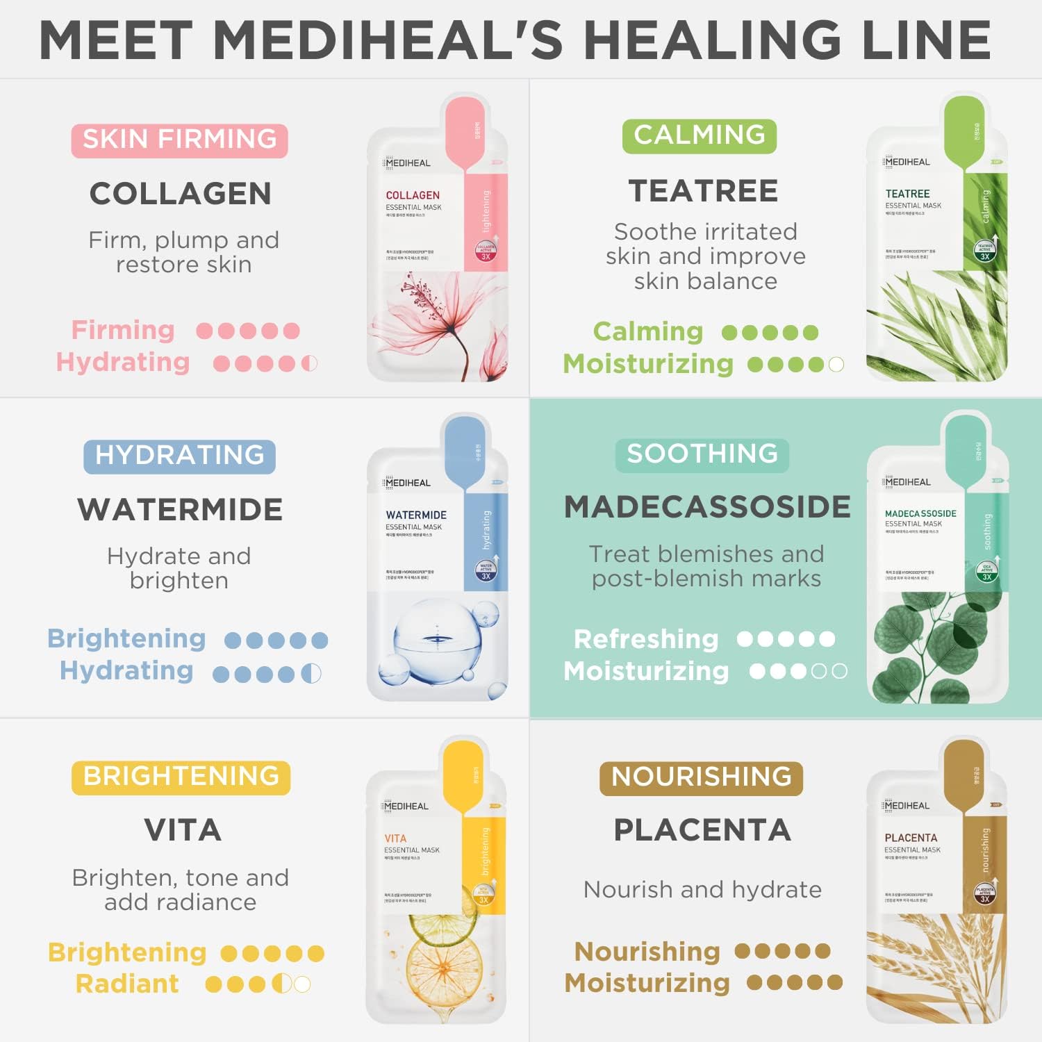 Mediheal Best Korean Sheet Mask - Madecassoside Essential Face Mask 20 Sheets For Sensitive Blemish