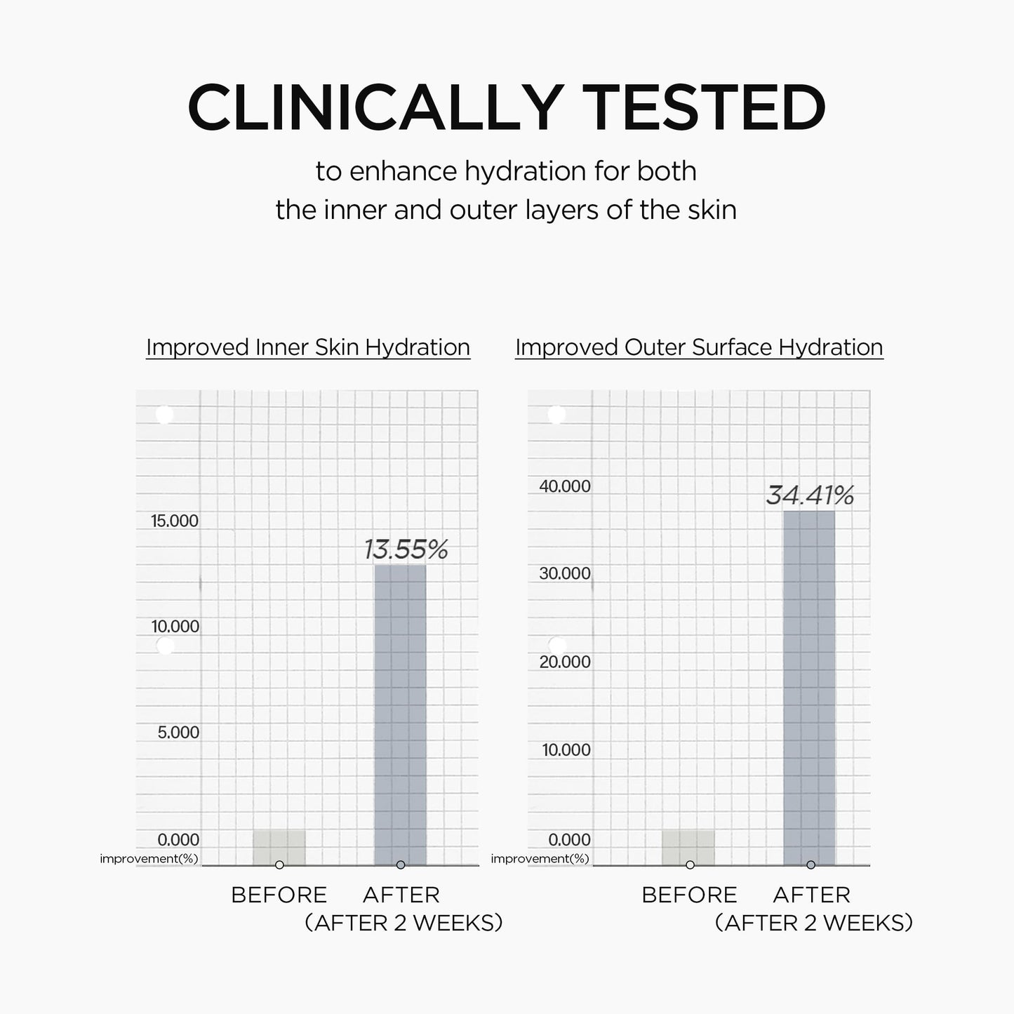 SKIN1004 Matrixyl 10% Boosting Shot Ampoule, Volufiline & Hyaluronic Acid Serum for Face, Spicule