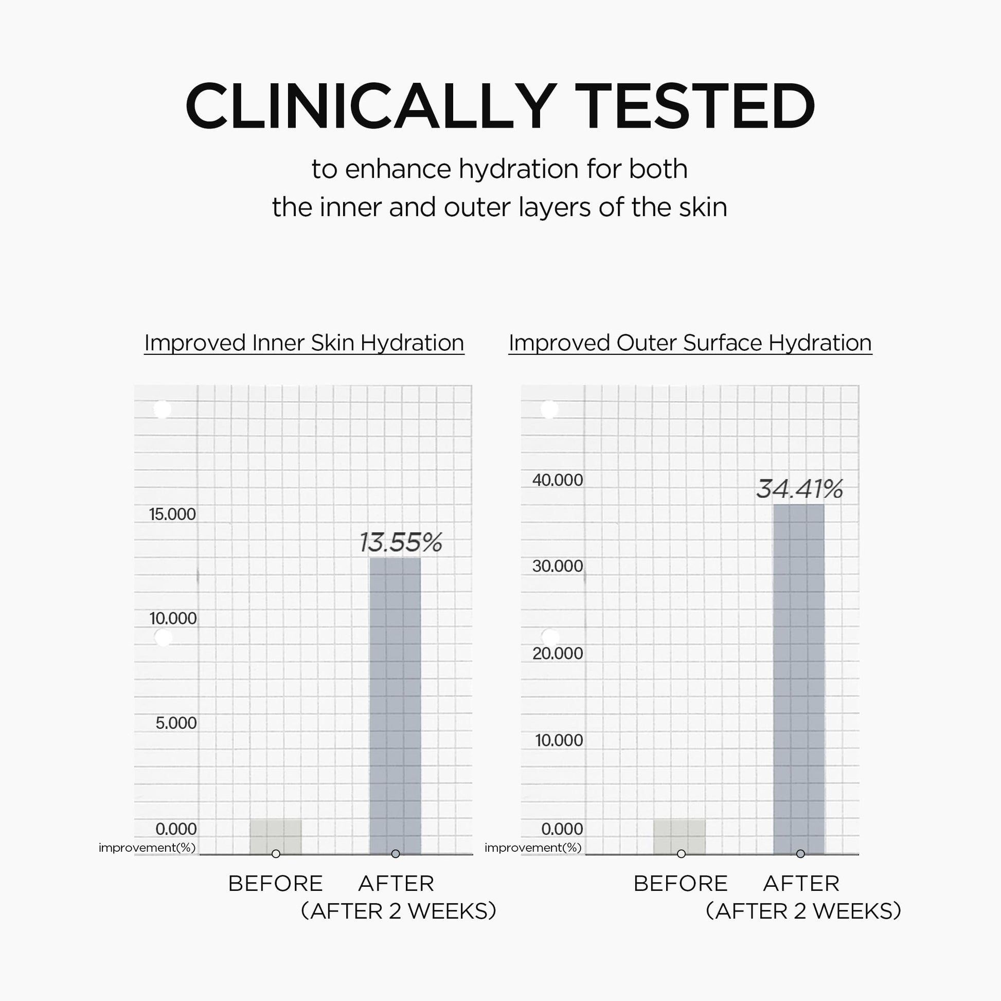 SKIN1004 Matrixyl 10% Boosting Shot Ampoule, Volufiline & Hyaluronic Acid Serum for Face, Spicule