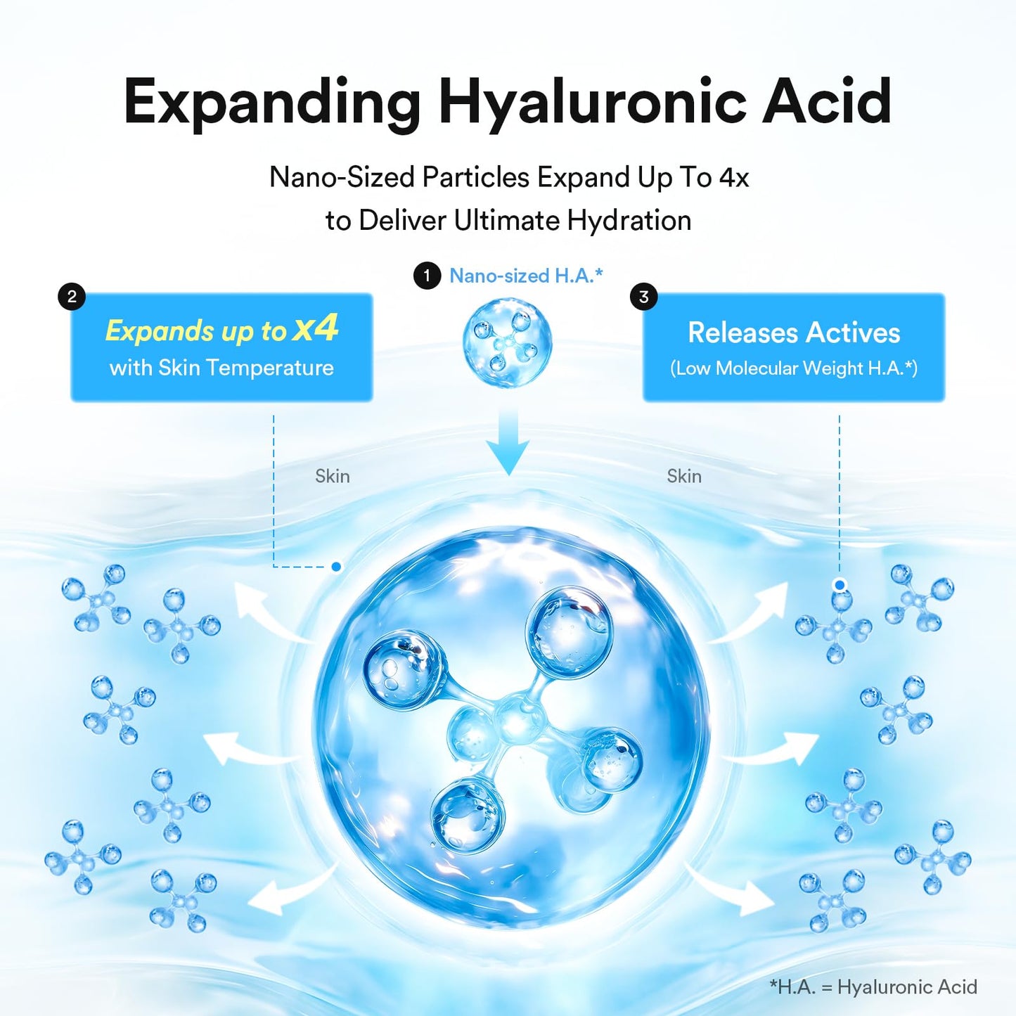 Abib Hyaluronic Boom Serum Water Drop, Expanding Nano-Sized Hyaluronic Acid, 20-Layer Deep