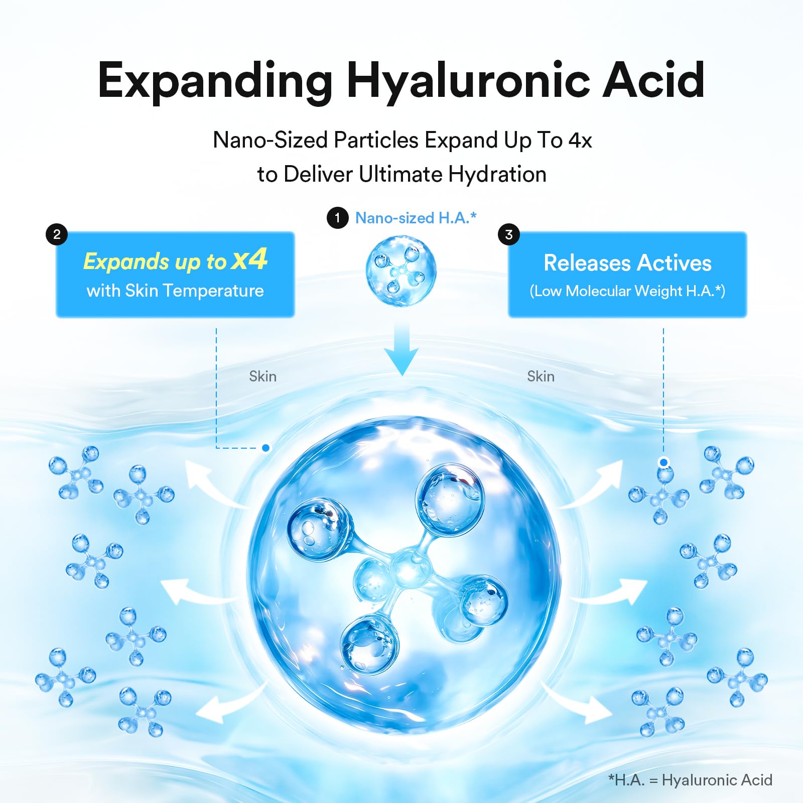 Abib Hyaluronic Boom Serum Water Drop, Expanding Nano-Sized Hyaluronic Acid, 20-Layer Deep