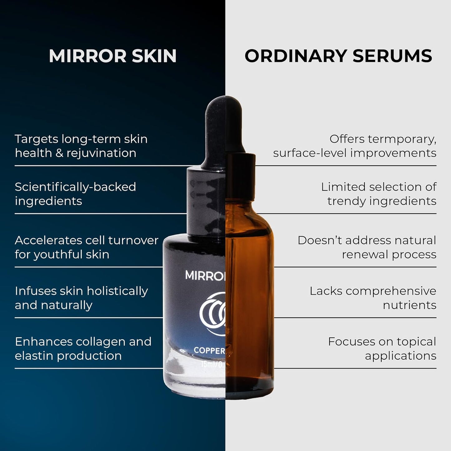 Copper Peptides Face Serum - Boost Collagen & Cell Renewal - Firm, Tone & Glow - Shea Butter, Witch Hazel & Apple Stem Cells - Facial Skin Care Products, Beauty & Self Care - (.5 fl oz)