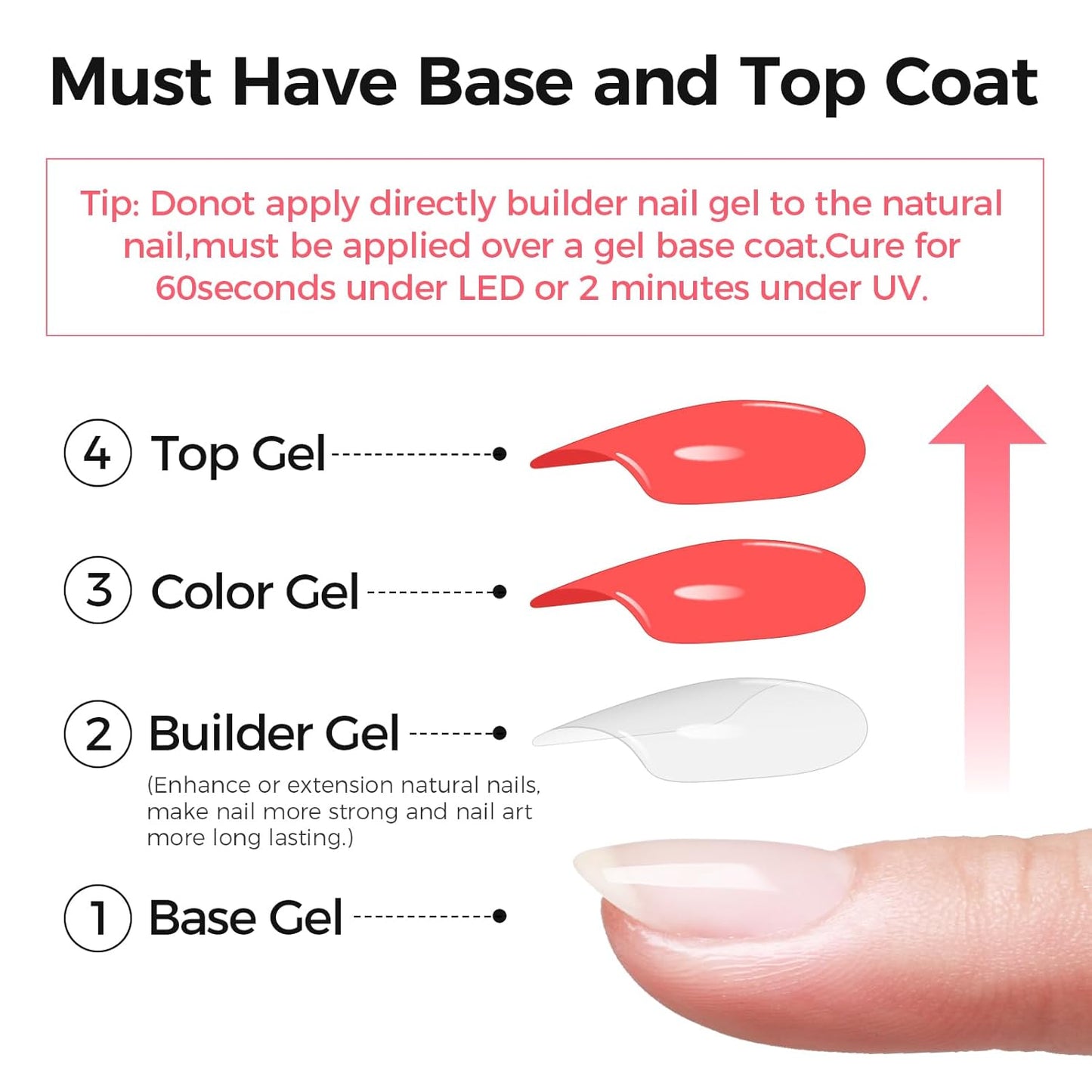 Builder Gel for Nails, 60g Creamy Amber Hard Gel for Nail Extension with 10 Nail Forms, Strengthener & Thickening, UV LED Lamp Cured Sculpture, Repair Broken Nails, Salon DIY Manicure Kit