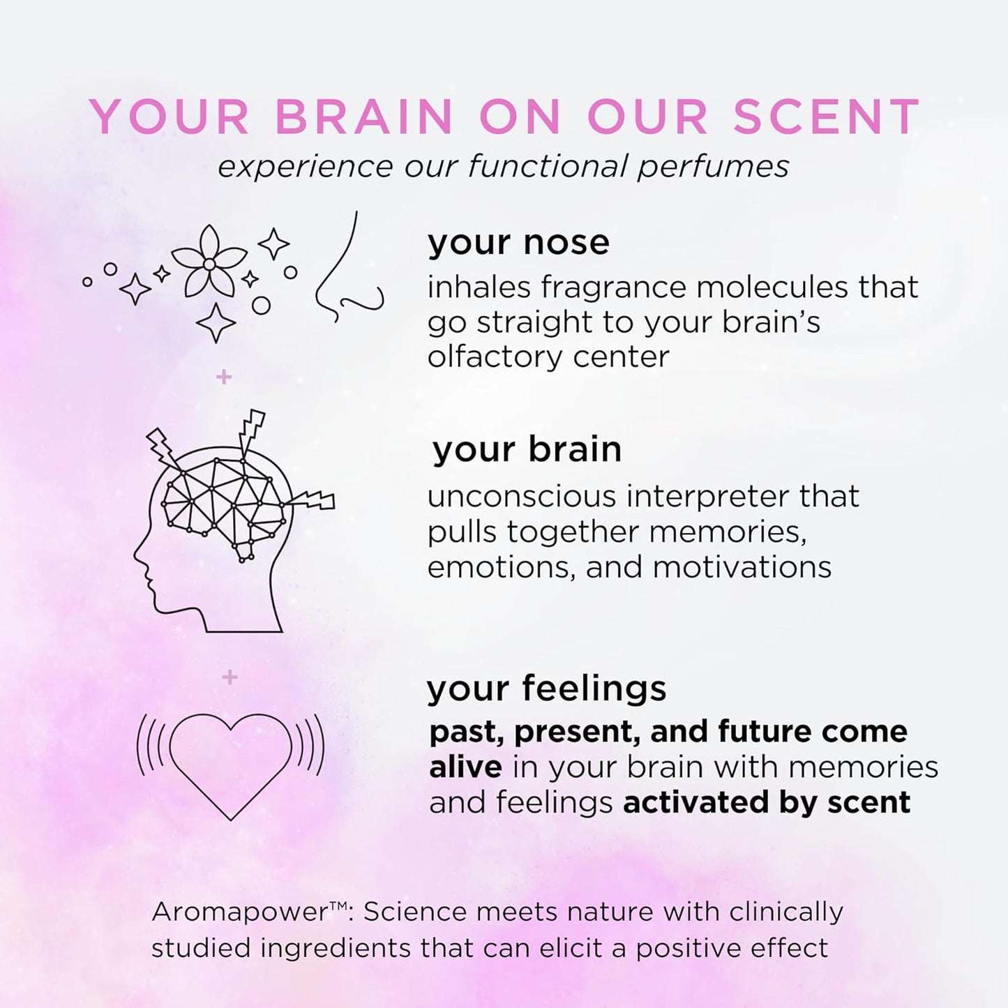 Pacifica Hair Perfume & Body Fragrance Spray Mist - Blue Moon with Lavender & Currant – Alcohol-Free, Vegan & Cruelty-Free, 6.5 oz