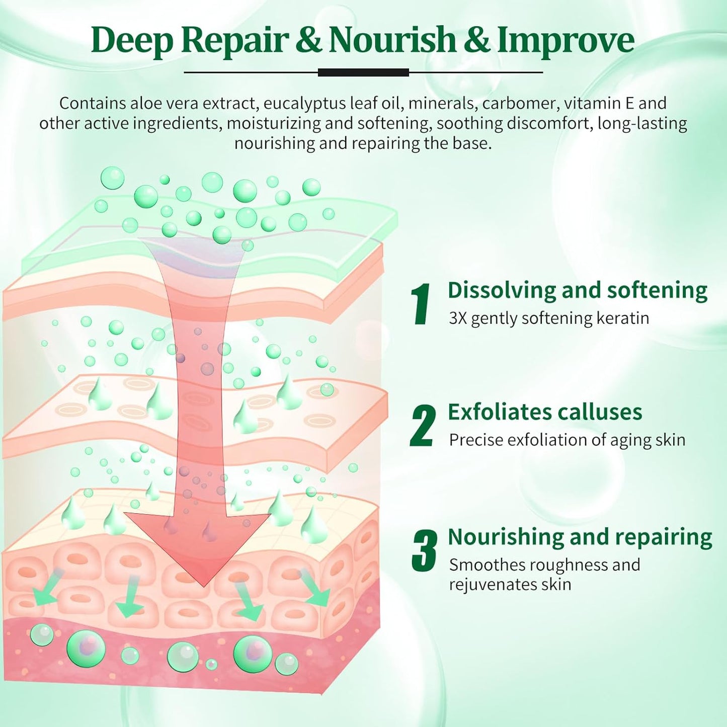 Pedicure Kit Foot Soak Set: Bubble Salt, Sugar Scrub, Massage Mask, Massage Lotion in a Box, 4 Step Foot Spa Kit for Dry Feet,Tired Feet(1 Set Cucumber)