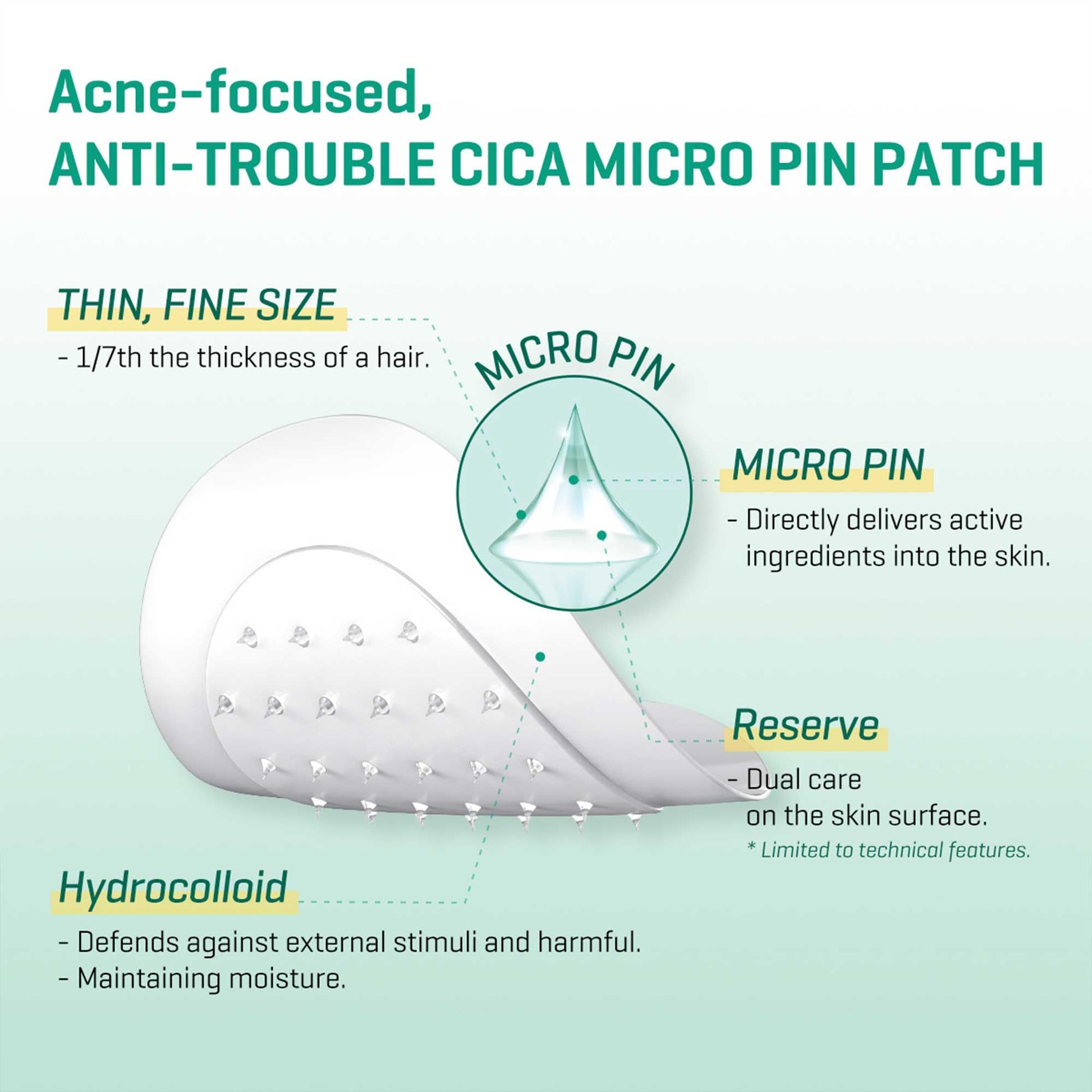 SOME BY MI Micro Pin Spot Patch - Pack of 1, 14mm 9 Counts - Microneedle Hydrocolloid Pimple Patch