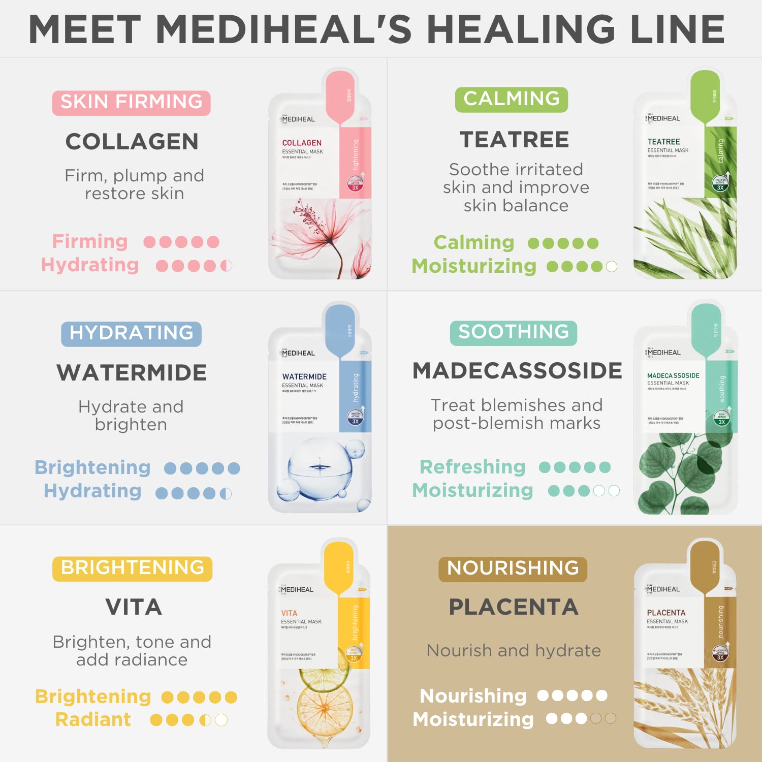 Mediheal Best Korean Sheet Mask - Placenta Essential Face Mask 10 Sheets For Anti-aging, Korean
