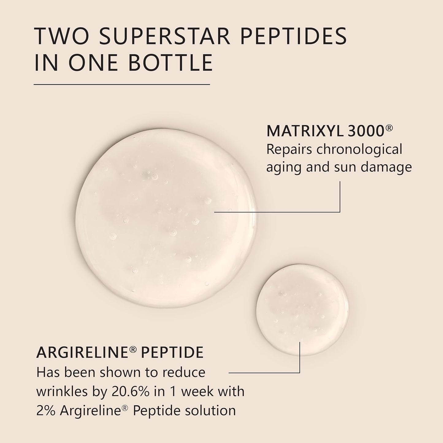 Asterwood Matrixyl 3000 + Argireline Serum with Hyaluronic Acid - Anti-Aging, Wrinkle Reducing, Collagen Boosting - Fragrance-Free - 2 Fl Oz