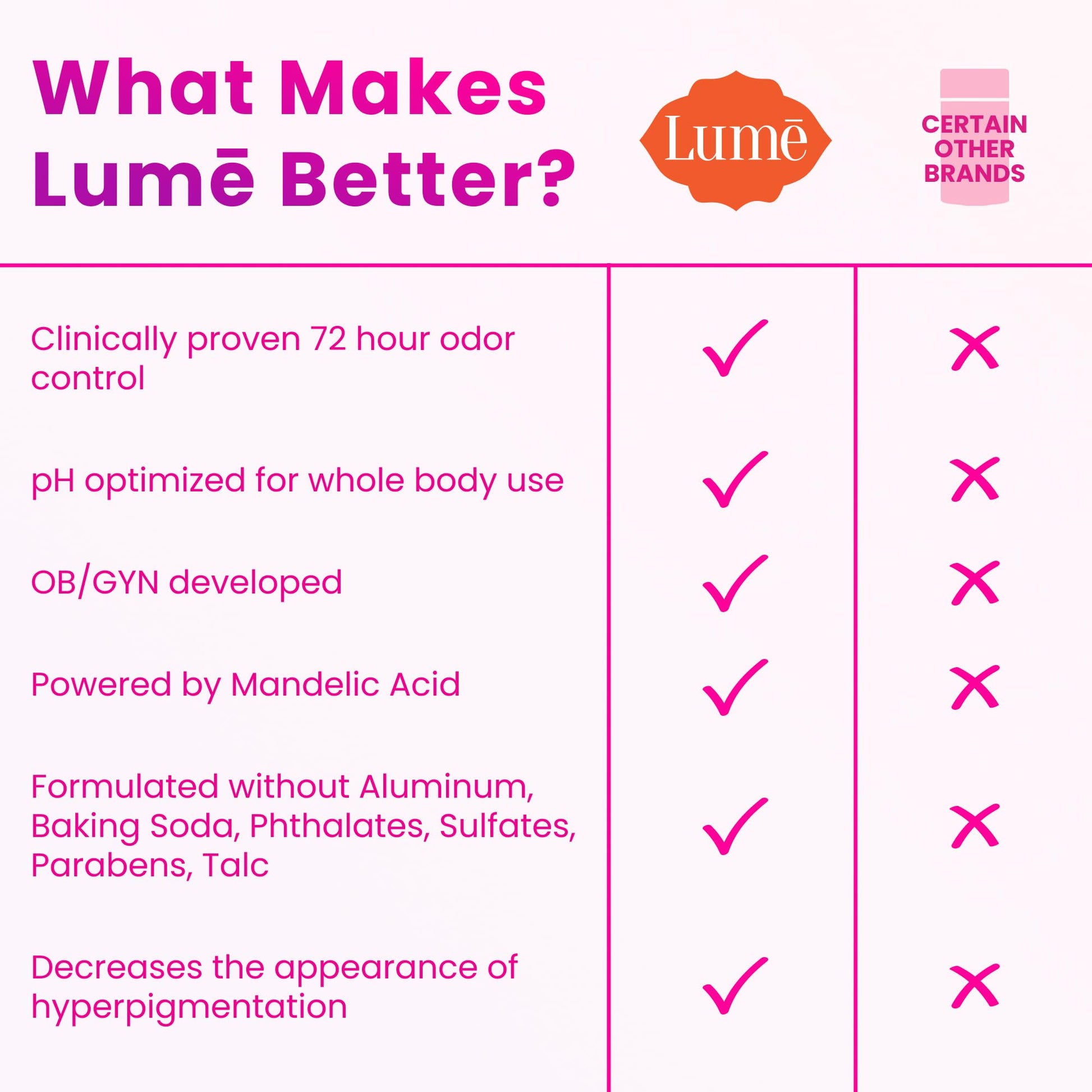 Lume Whole Body Deodorant - Cream Tube - 3 oz, 2 pk (Clean Tangerine)