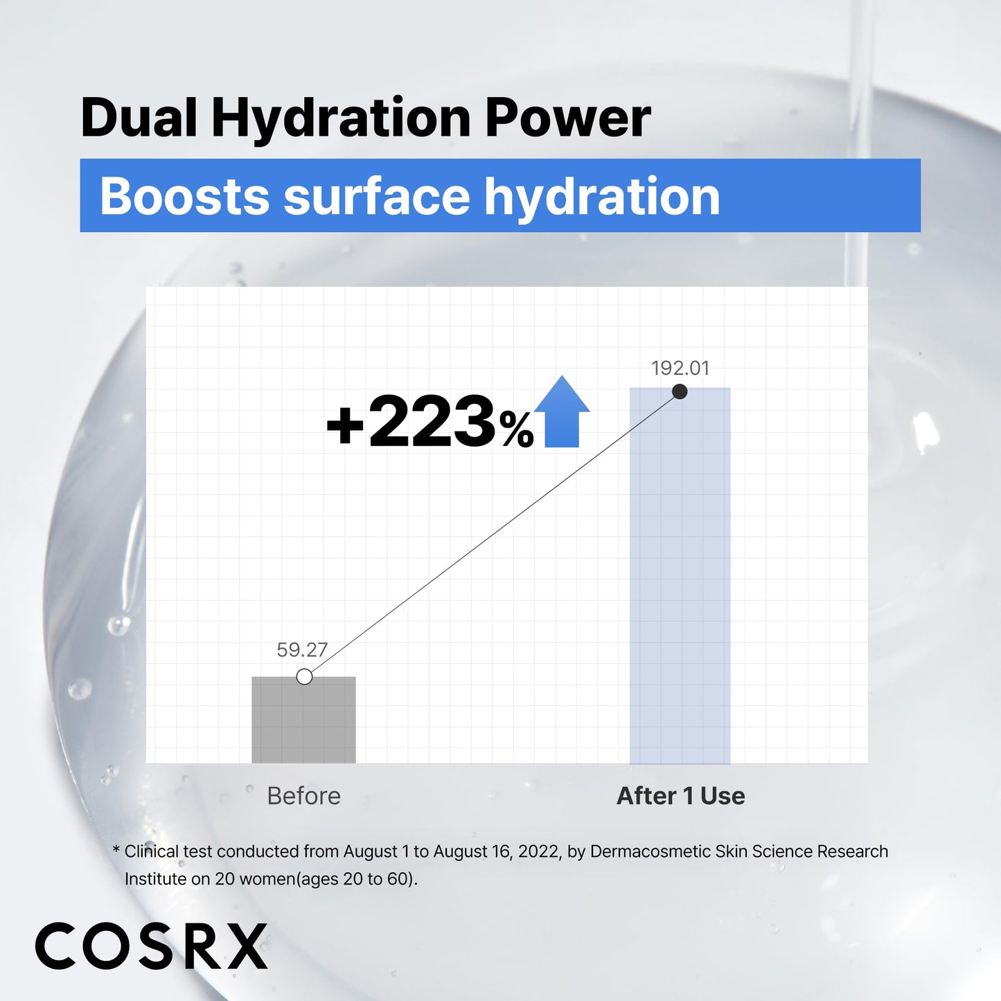 COSRX Pure Sodium Hyaluronic Acid 3% Serum, Hydratying & Moisture Boosting for Fine Lines &