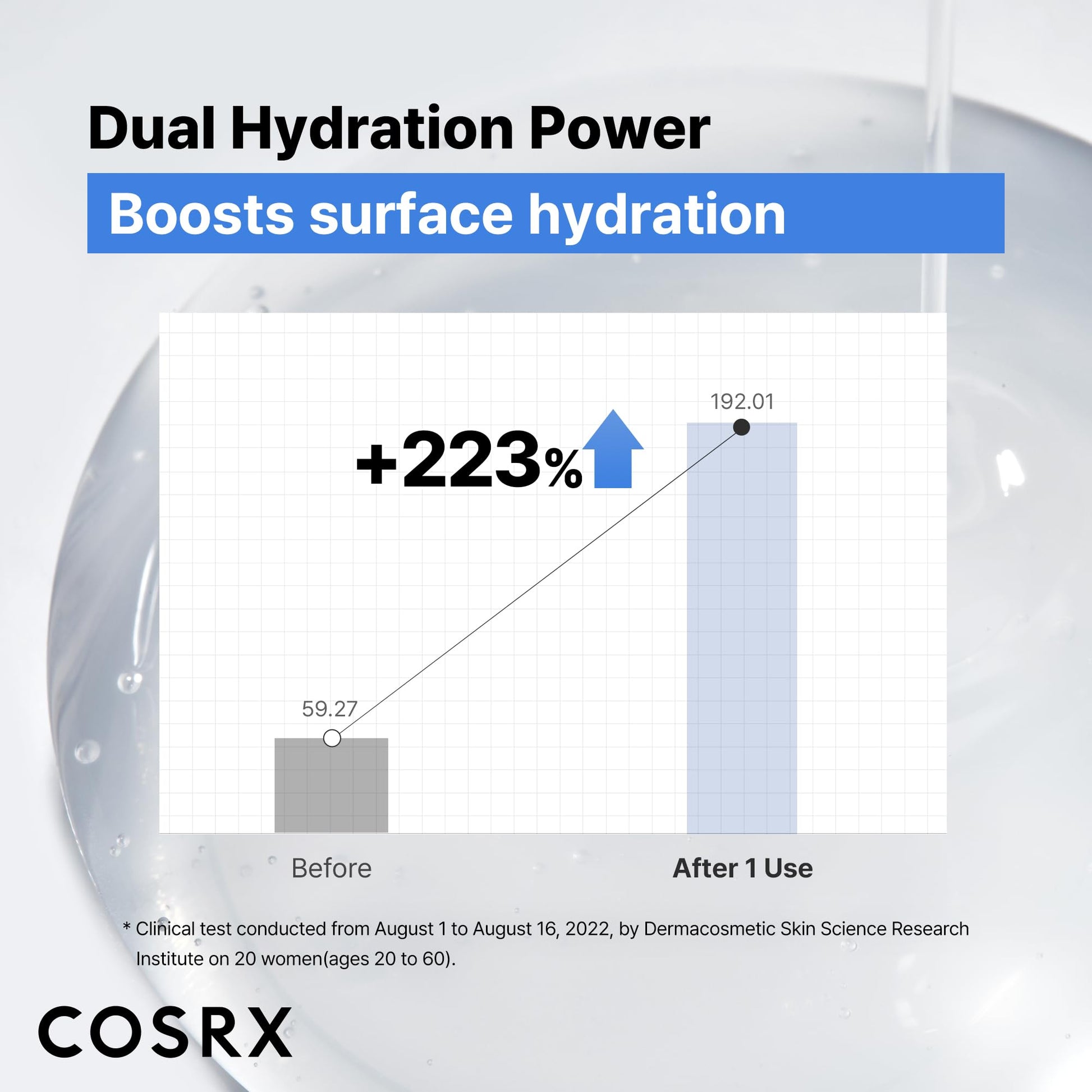 COSRX Pure Sodium Hyaluronic Acid 3% Serum, Hydratying & Moisture Boosting for Fine Lines &