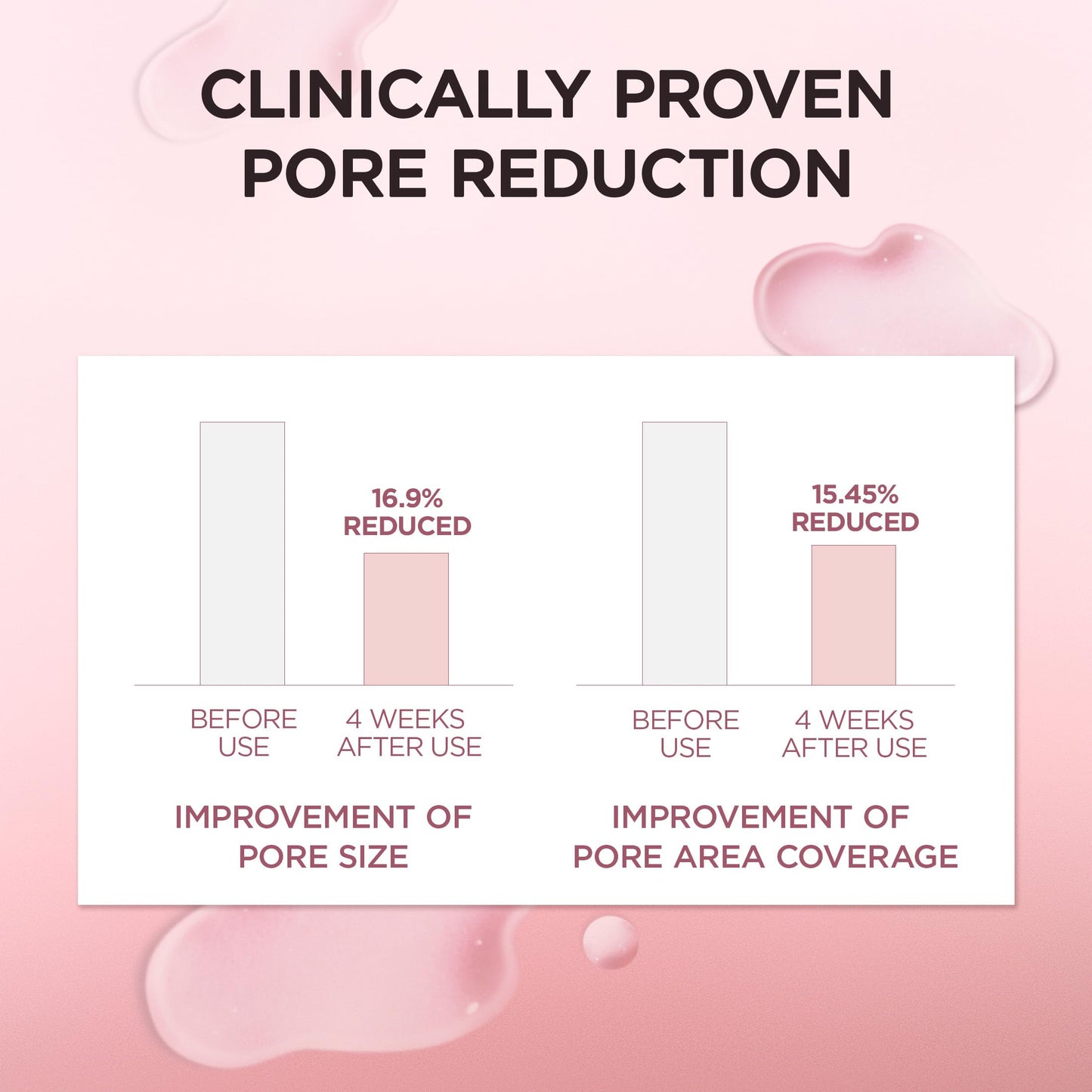 SKIN1004 Centella Poremizing Fresh Ampoule 1.69 fl.oz, 50ml, Korean Pink Serum for Enlarged Pores