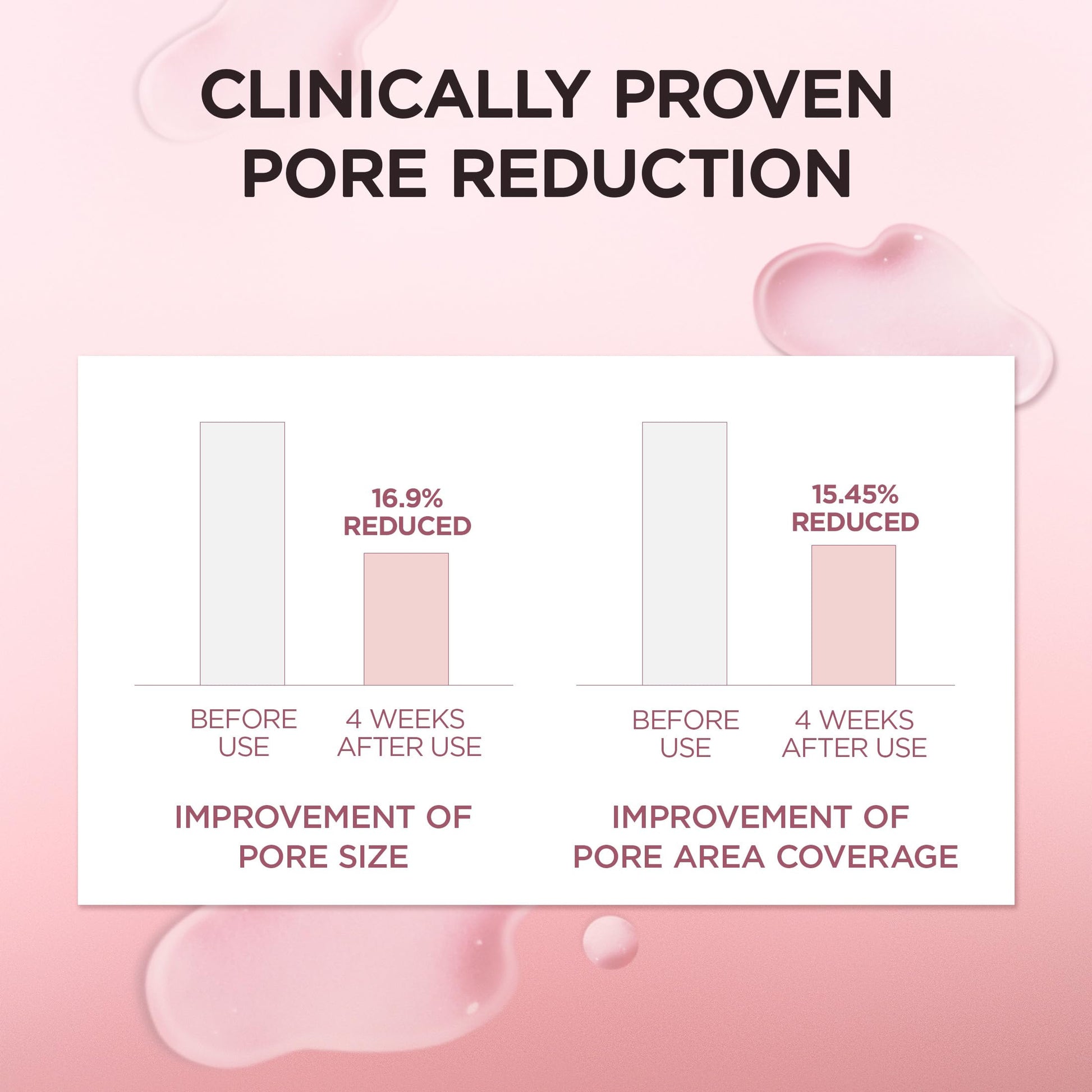 SKIN1004 Centella Poremizing Fresh Ampoule 1.69 fl.oz, 50ml, Korean Pink Serum for Enlarged Pores