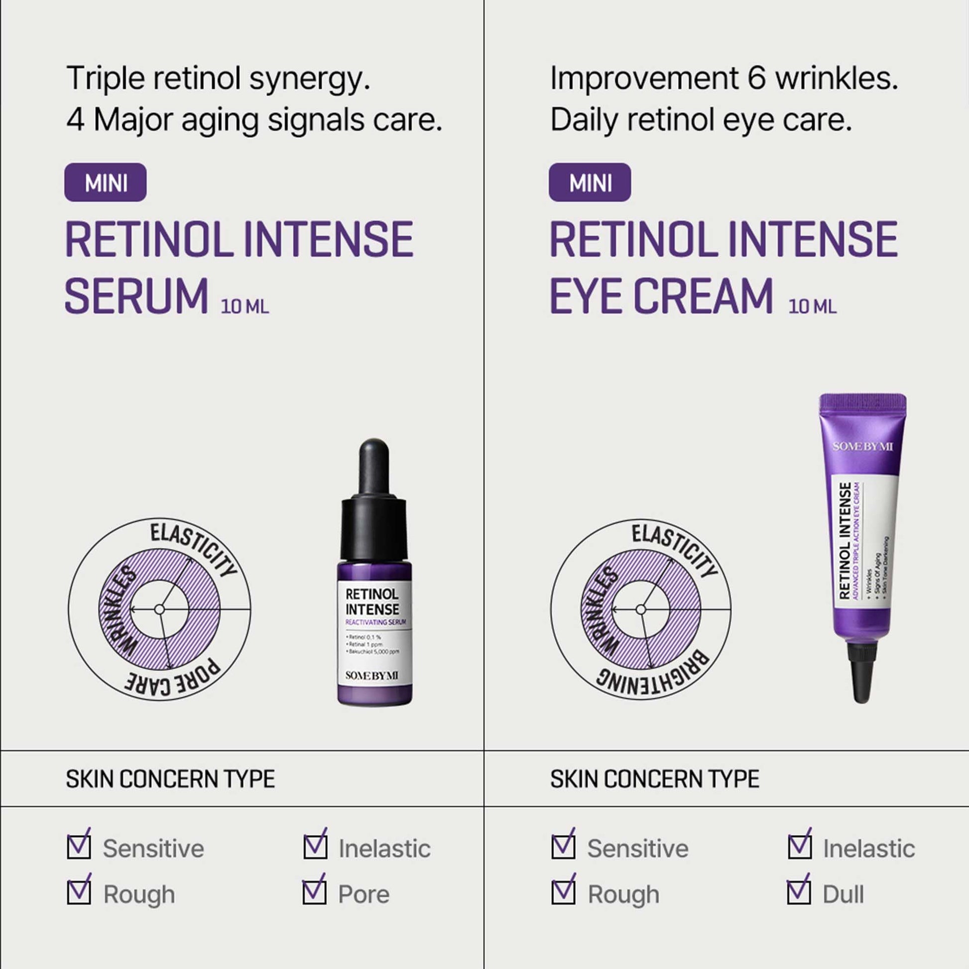 SOME BY MI Retinol Intense Trial Kit - Serum and Eye Cream, 0.33Oz - Mild Korean 0.1% Retinol Face