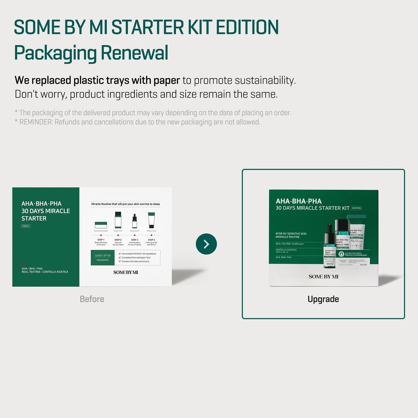 SOME BY MI AHA BHA PHA 30Days Starter Kit - Toner 1.01Oz, Serum 0.33Oz, Cream 0.7Oz, Cleansing Bar