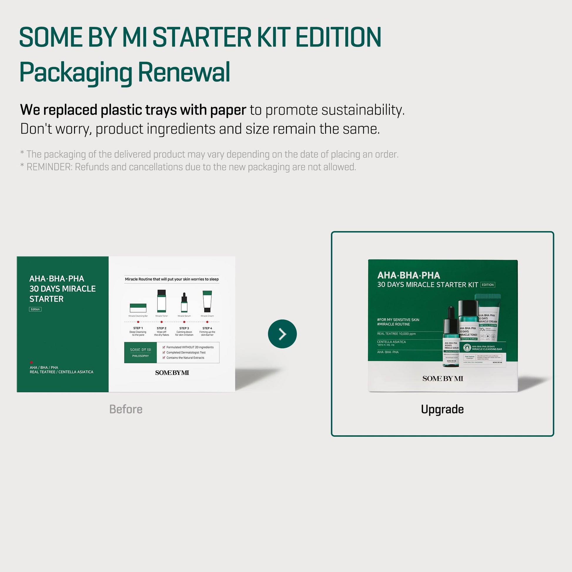 SOME BY MI AHA BHA PHA 30Days Starter Kit - Toner 1.01Oz, Serum 0.33Oz, Cream 0.7Oz, Cleansing Bar