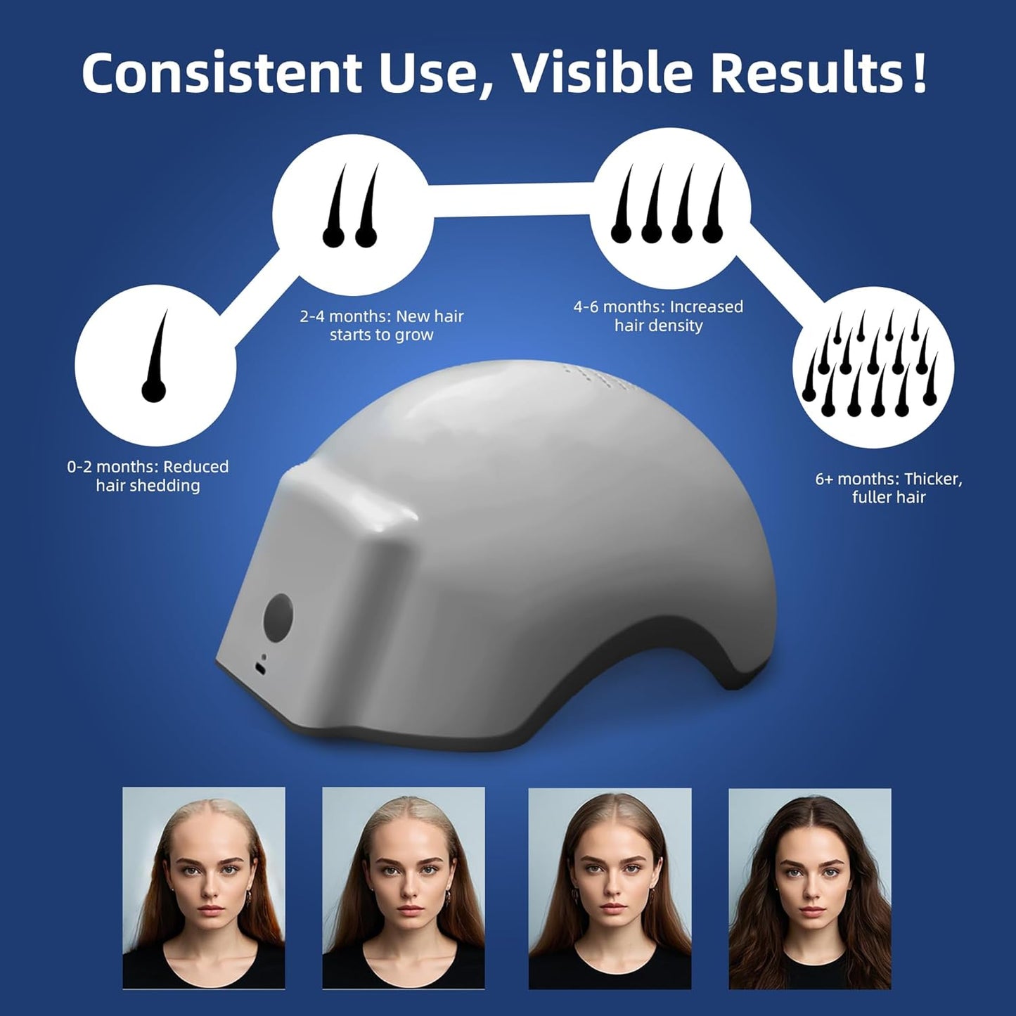 Laser Red Light Therapy for Hair Growth Device, FDA Cleared Hair Loss, Hair Growth Device