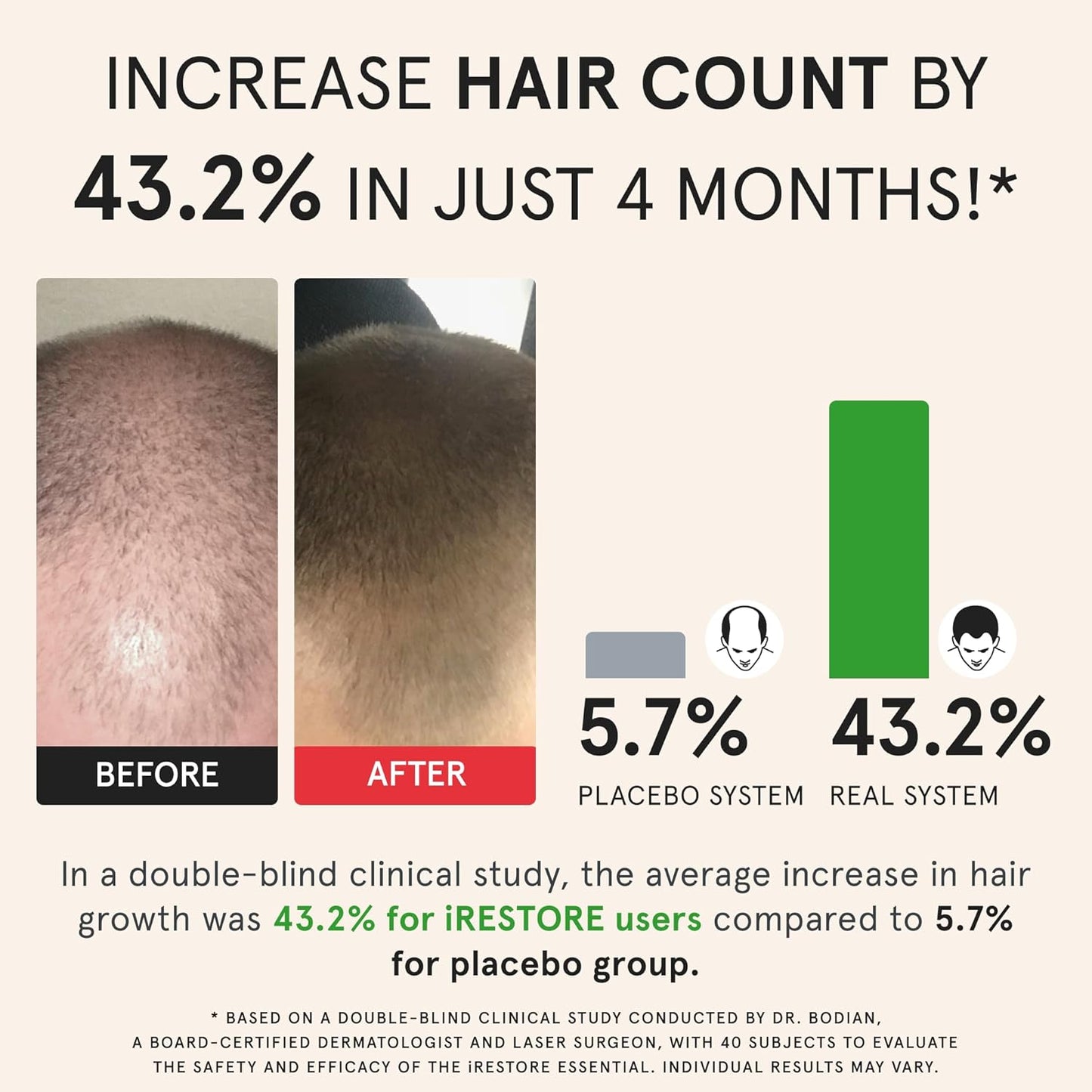 iRestore Essential Laser Hair Growth System + Rechargeable Battery Pack - FDA Cleared Hair Regrowth for Men & Women with Thinning Hair