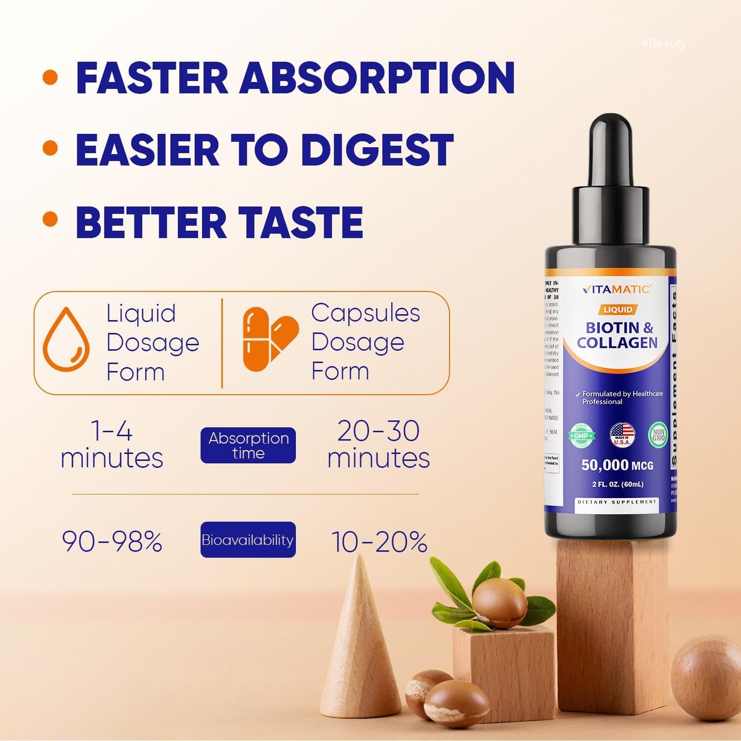 Vitamatic Liquid Biotin & Collagen Drops – 50,000 mcg – 2 fl oz Supports Healthy Hair Growth, Glowing Skin & Strong Nails – for Women and Men