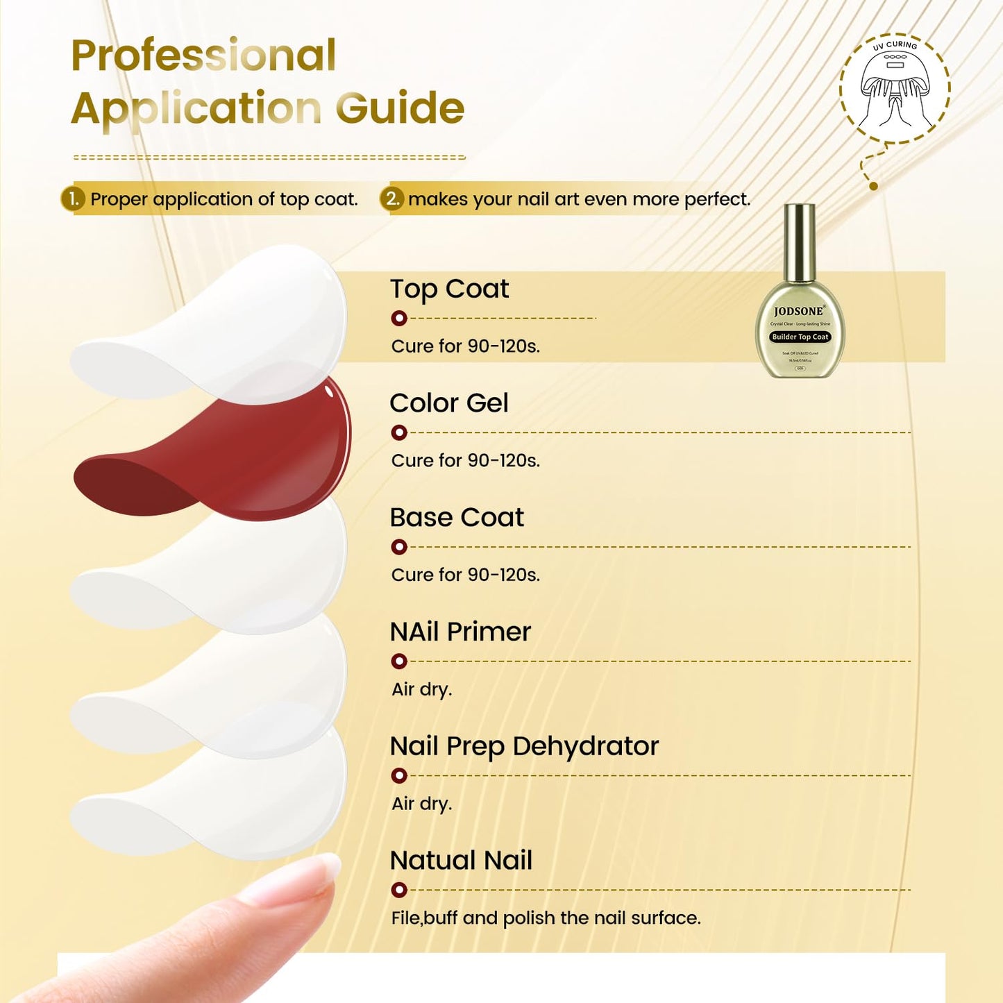 JODSONE Stain-Resistant Gel Top Coat - 16.5ml No Wipe Crystal Top Coat Gel Nail Polish, Anti-Stain