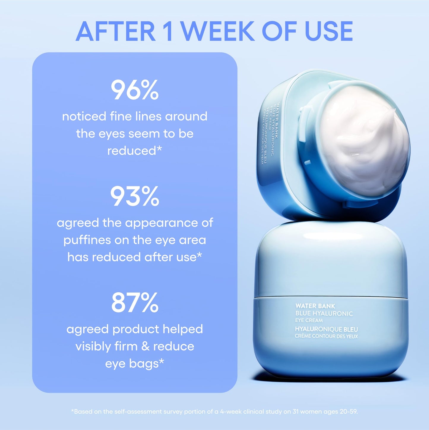 LANEIGE Water Bank Blue Hyaluronic Eye Cream: Hydrating Eye Treatment with Niacinamide & Caffeine