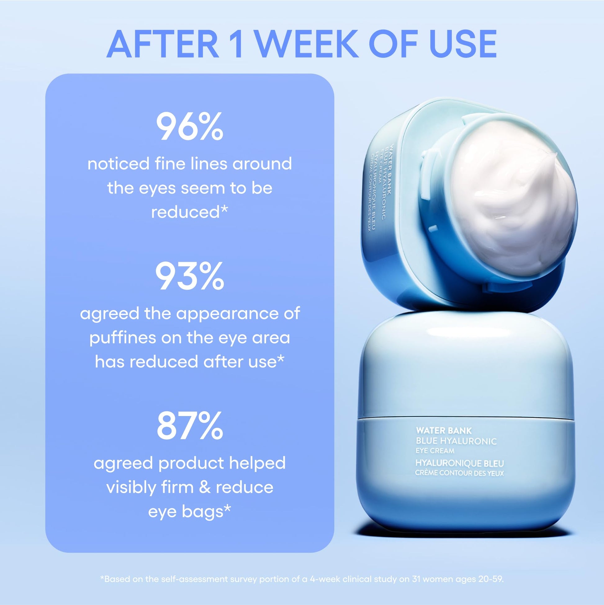 LANEIGE Water Bank Blue Hyaluronic Eye Cream: Hydrating Eye Treatment with Niacinamide & Caffeine