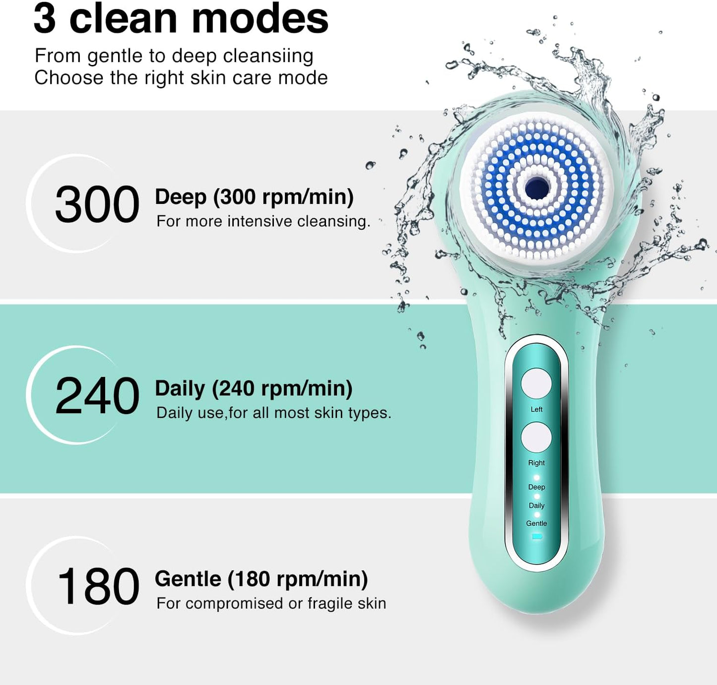 Face Scrubber Exfoliator,Facial Cleansing Brush Rechargeable IPX7 Waterproof with 5 Brush Heads,Electric Face Spin Brush for Exfoliating, Massaging and Deep Cleansing
