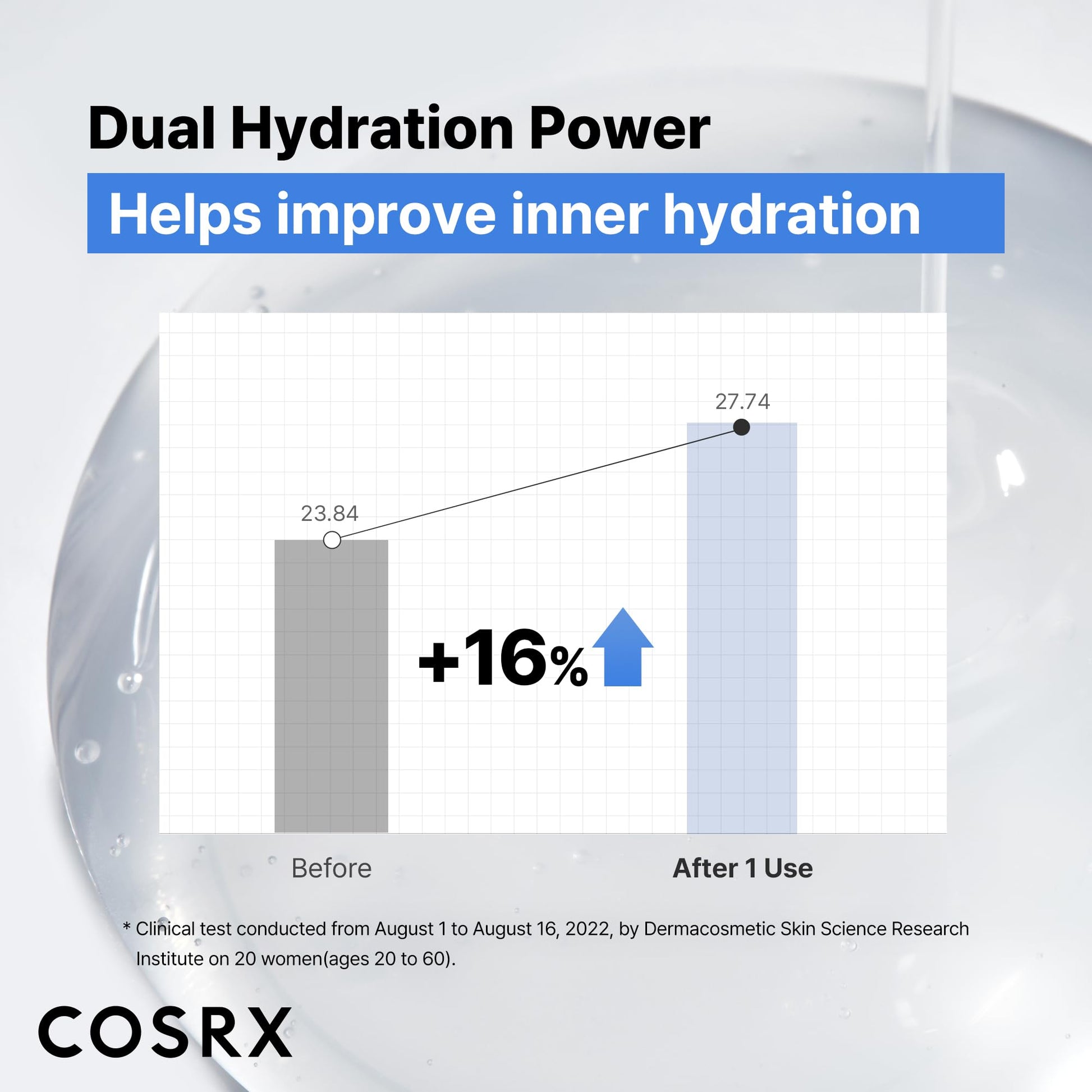 COSRX Pure Sodium Hyaluronic Acid 3% Serum, Hydratying & Moisture Boosting for Fine Lines &