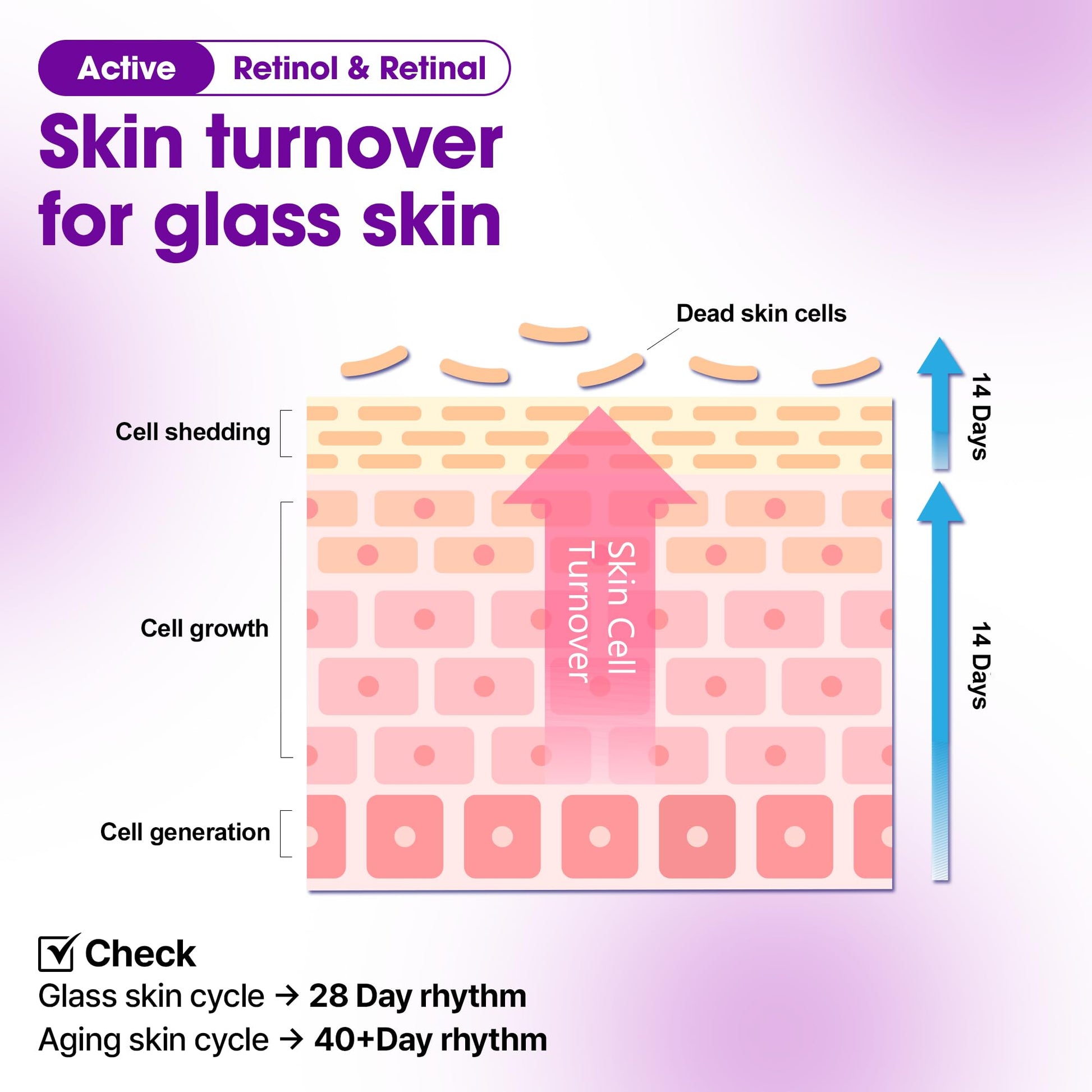 SOME BY MI Retinol Bakuchiol Bubble Toner – 3.4oz, 100ml – Korean Retinol Face Toner for Glass Skin
