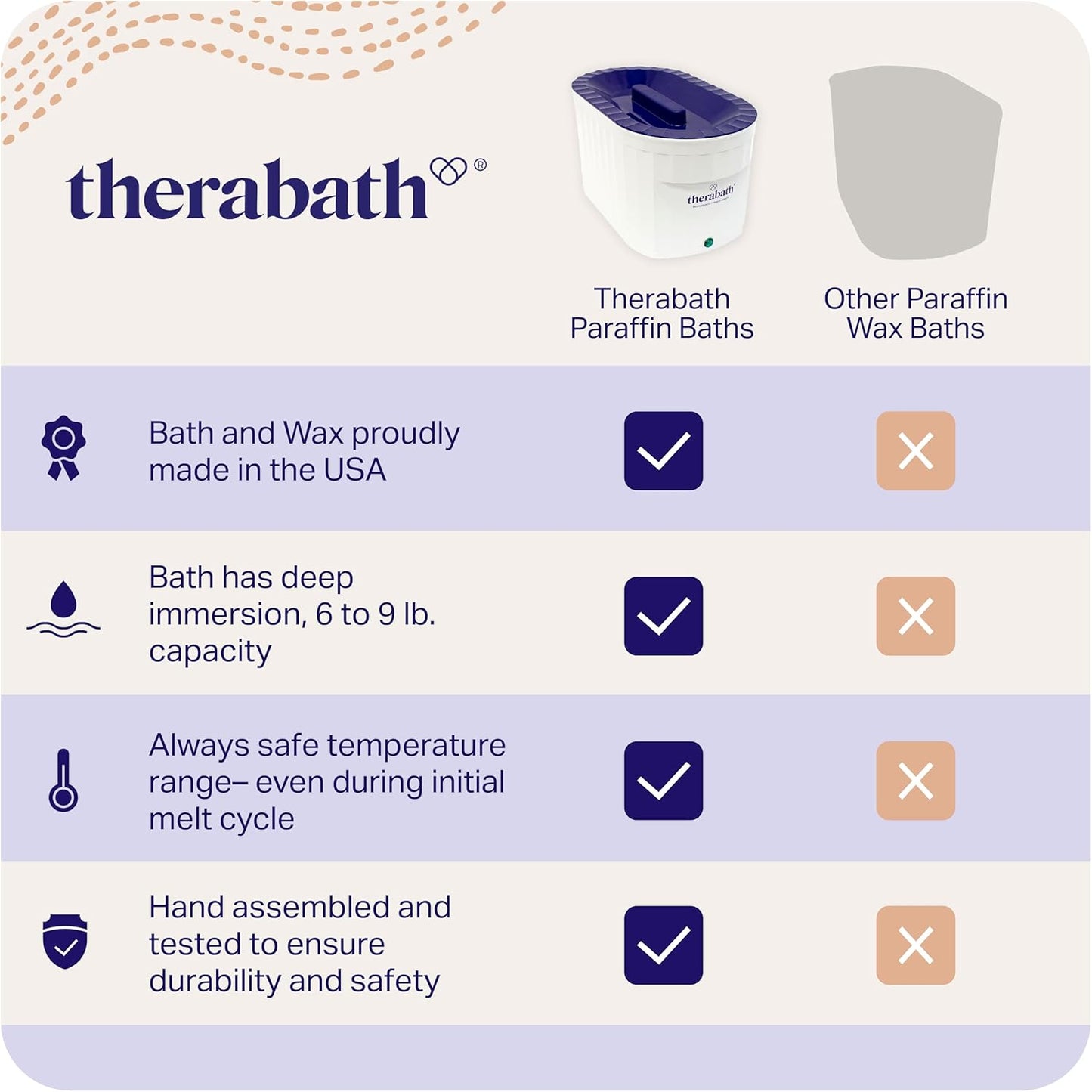 Therabath Professional Thermotherapy Paraffin Bath - Arthritis Treatment Relieves Muscle Stiffness - For Hands, Feet, Face and Body - 6 lbs Wintergreen